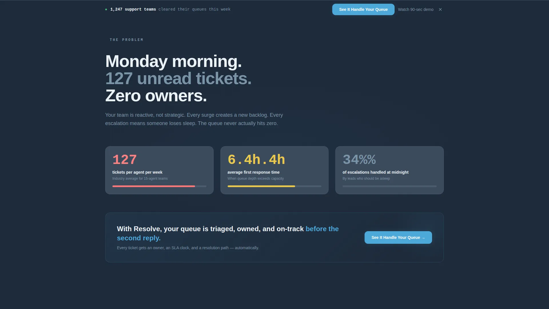 Customer Support Portal Landing Page Template