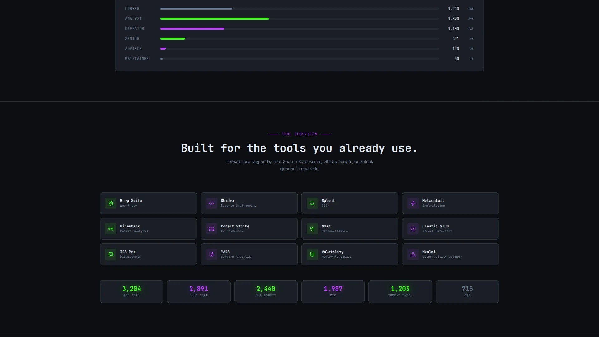 Cyber Defense Landing Page Template