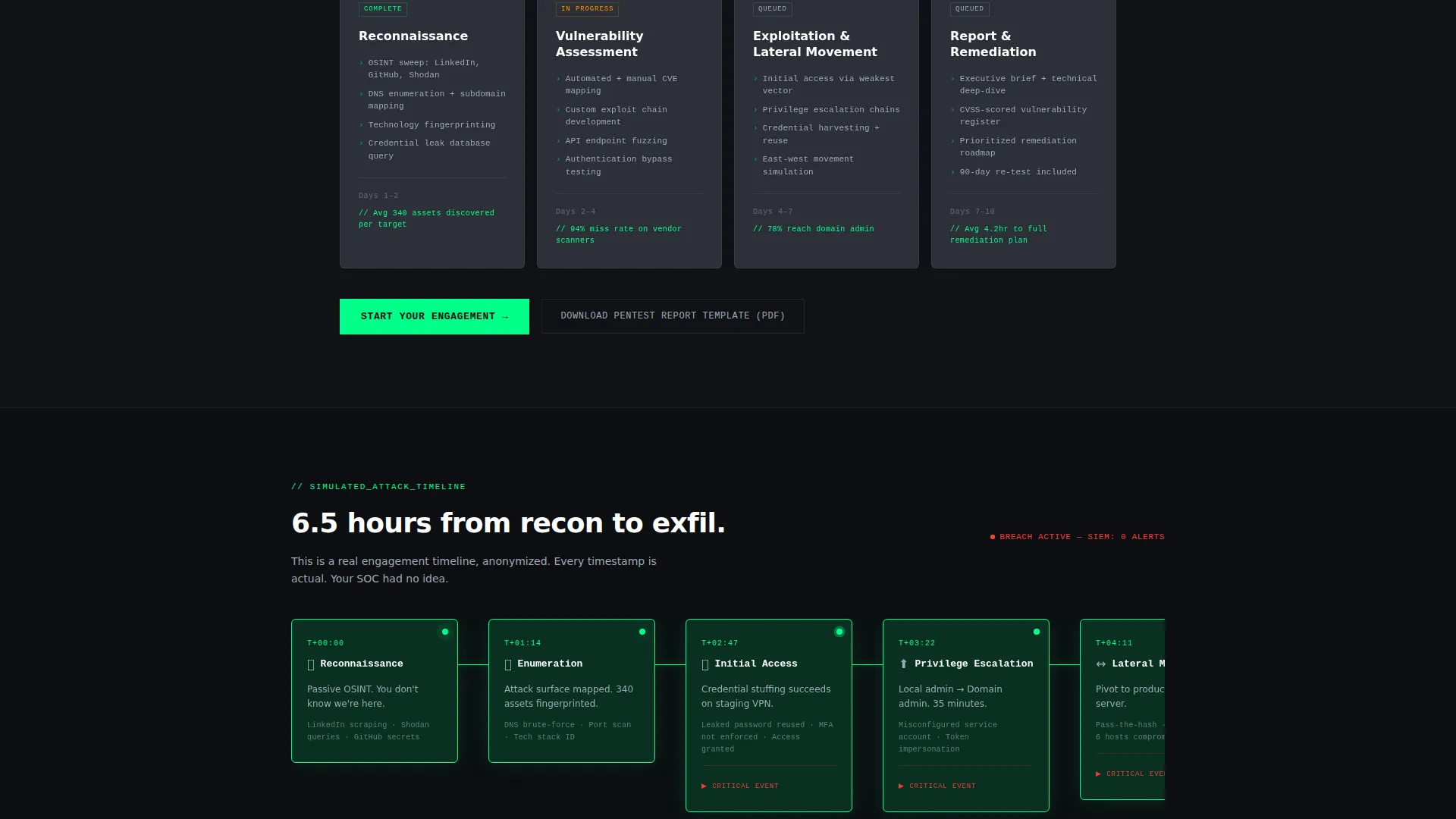 Expert IT Services & Consulting Professional Website Template