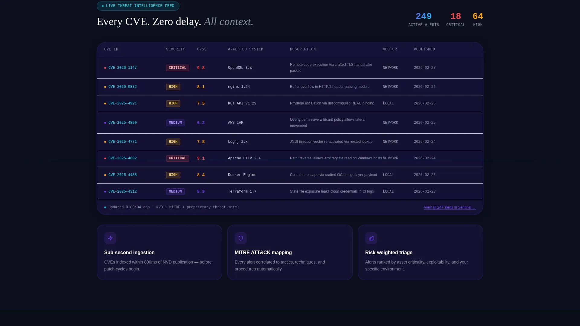Security Ops Landing Page Template