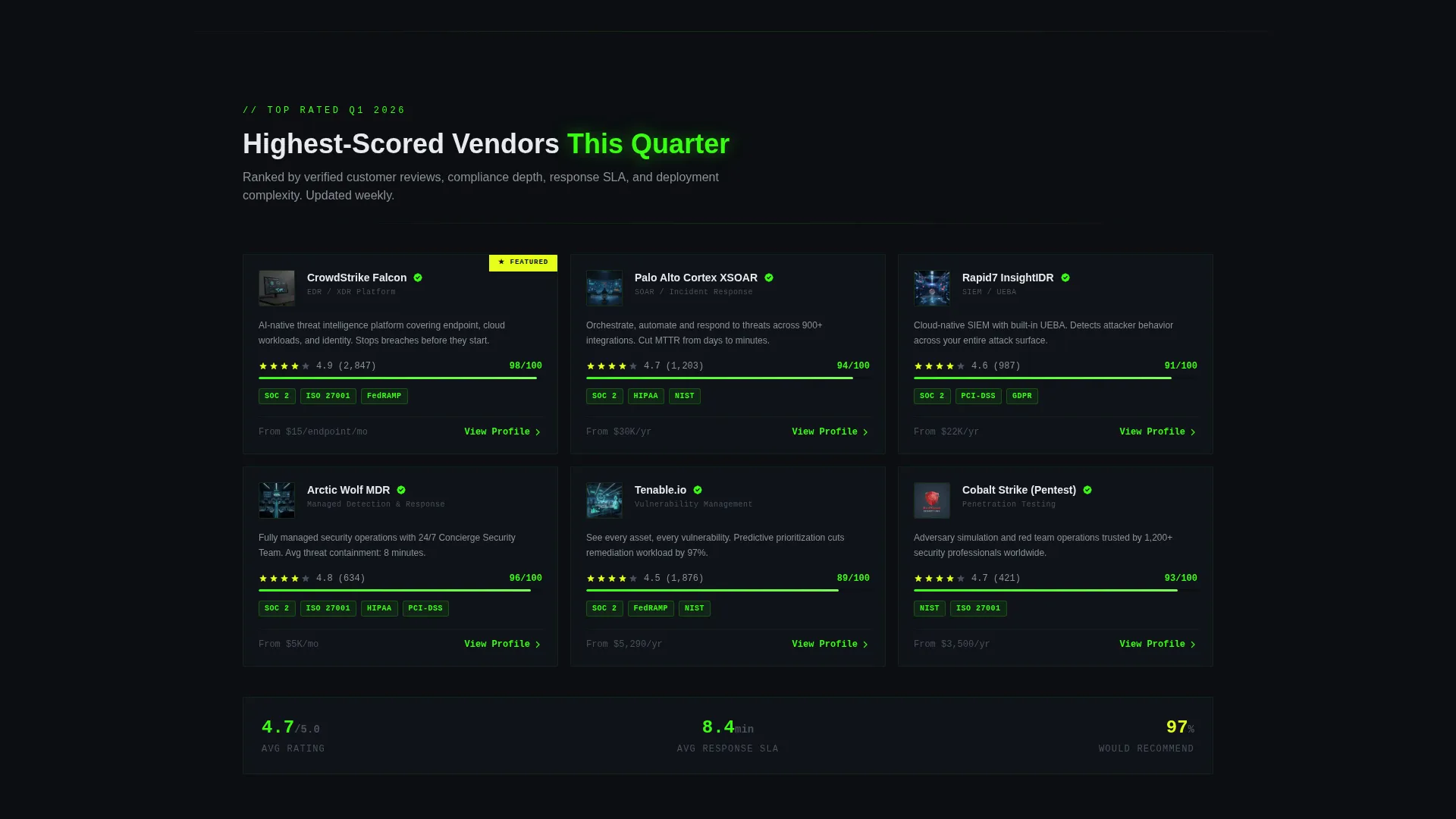 Cybersecurity Directory Landing Page Template