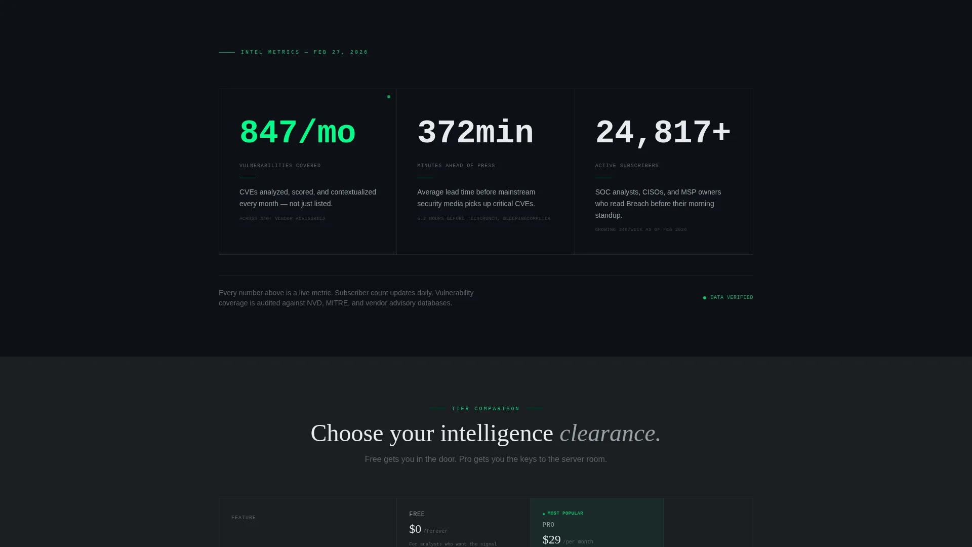 Cybersecurity Newsletter Landing Page Template