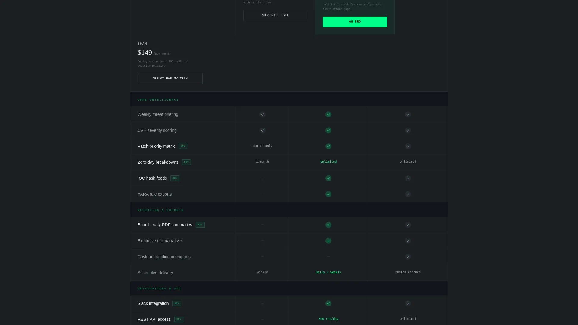 Cybersecurity Newsletter Landing Page Template