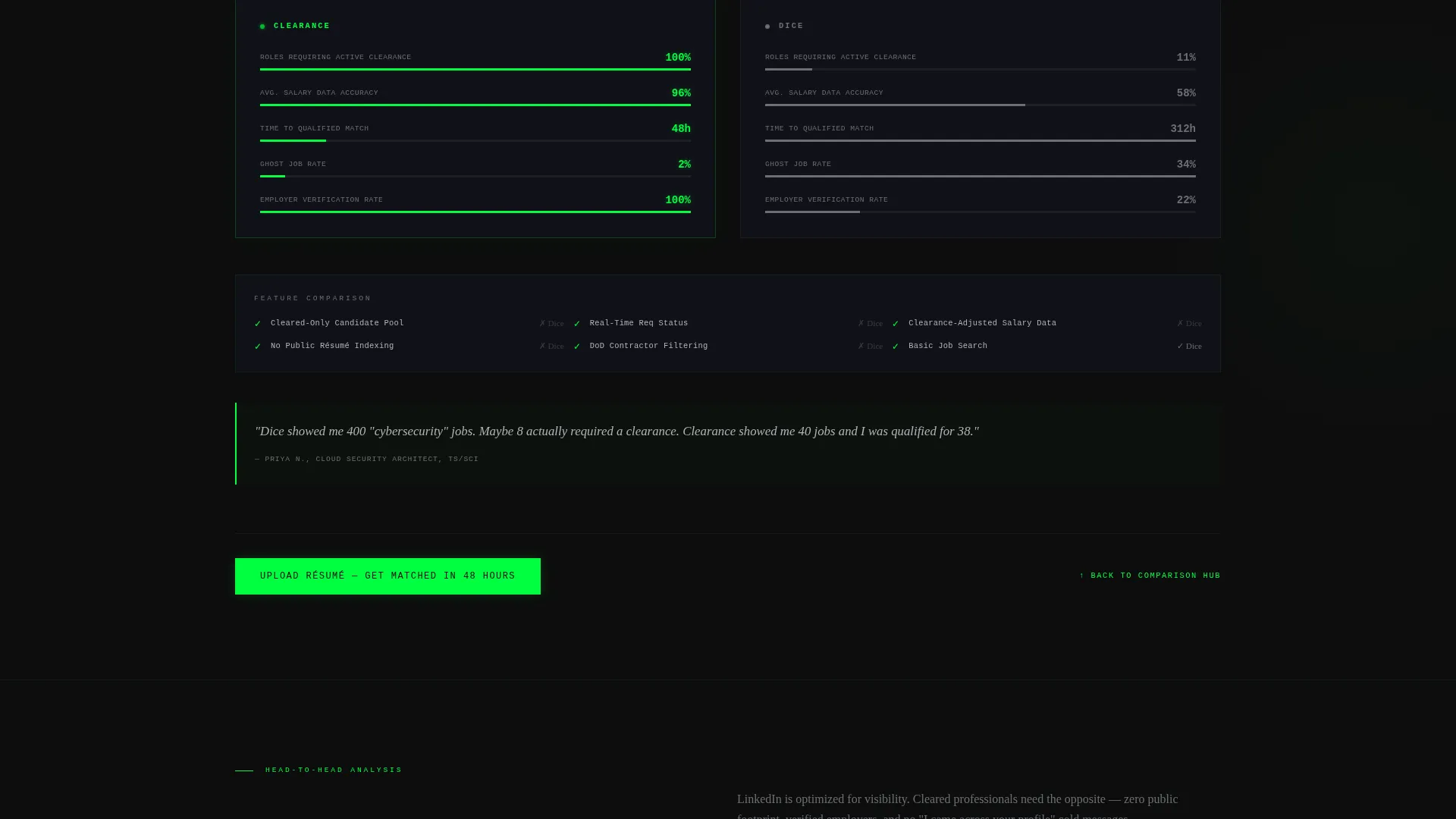 Cybersecurity Job Board Landing Page Template