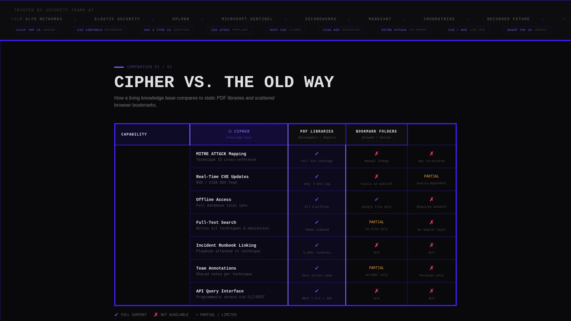 InfoSec Protection Landing Page Template