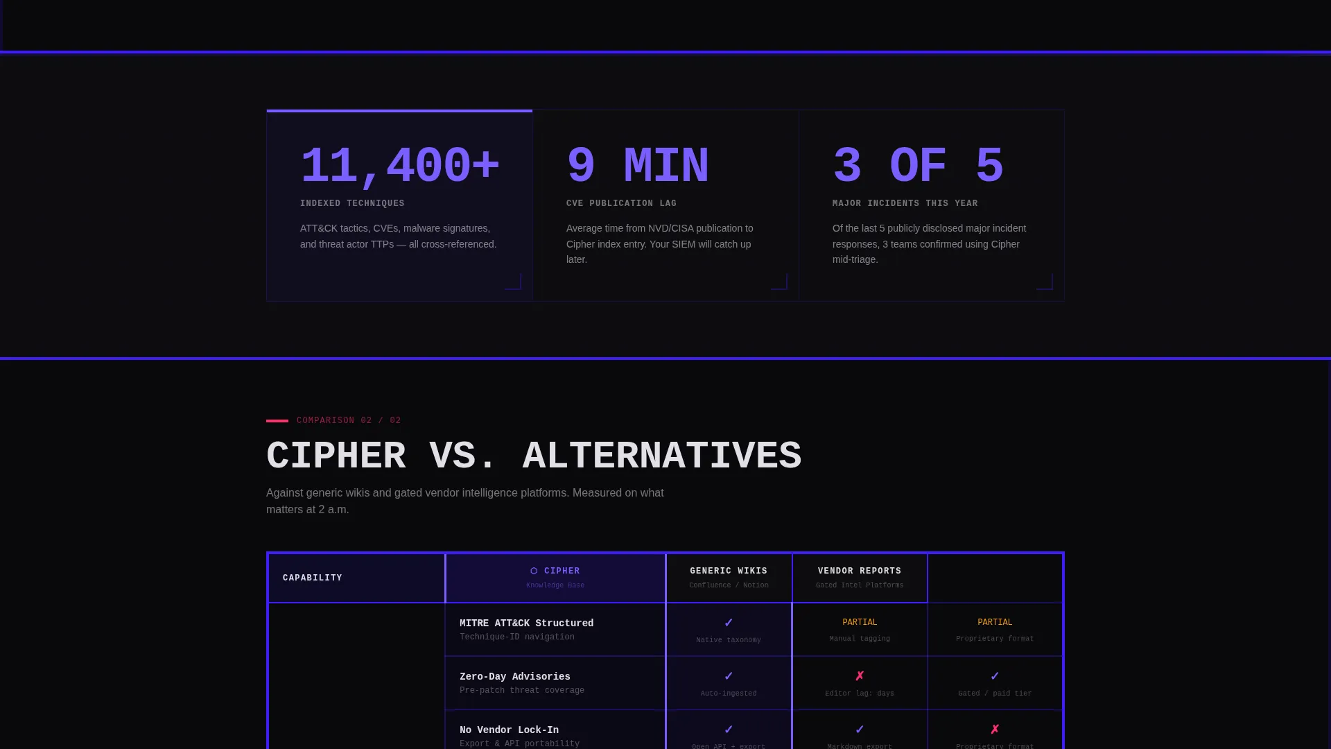 InfoSec Protection Landing Page Template