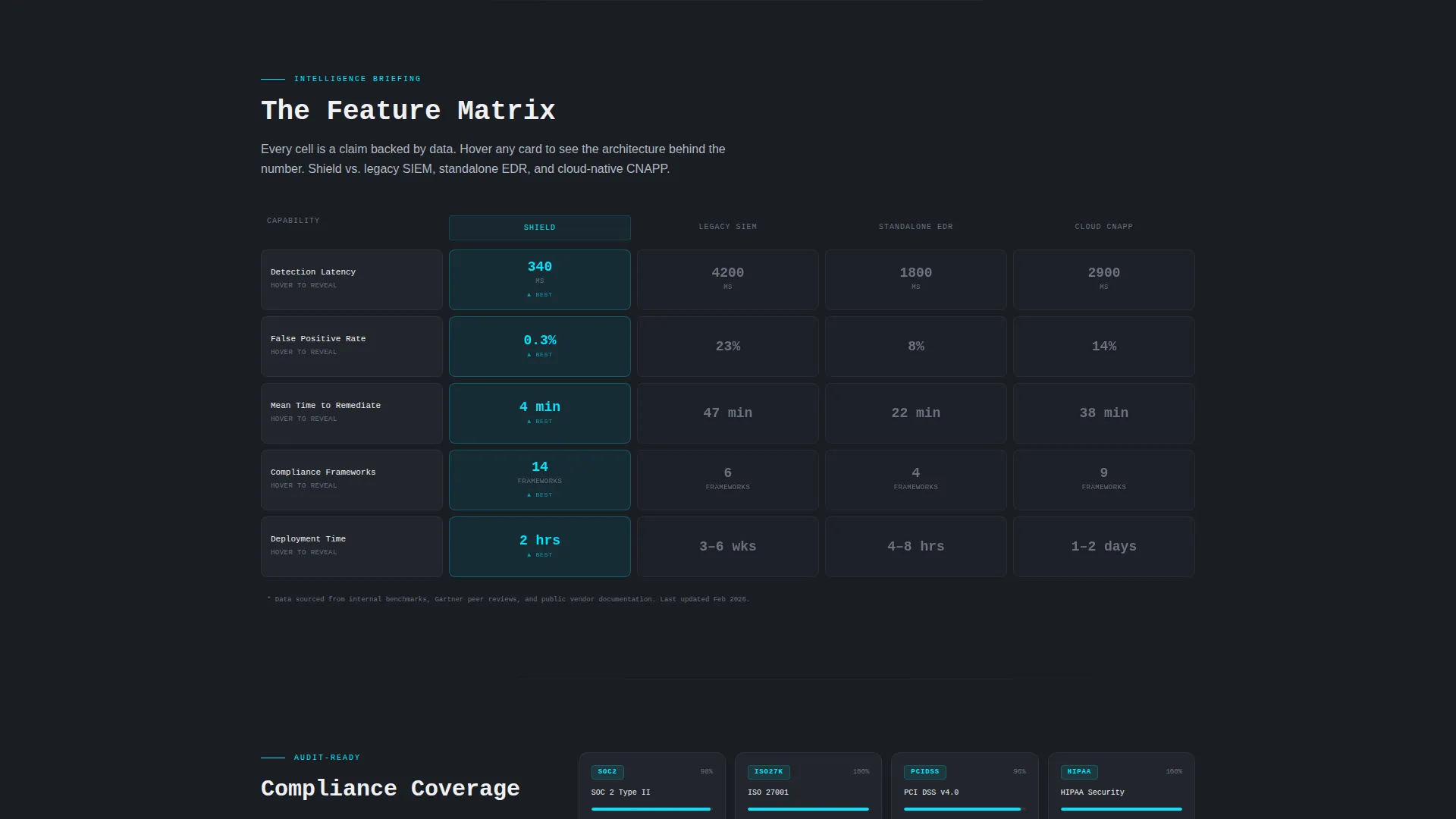 InfoSec Platform Landing Page Template