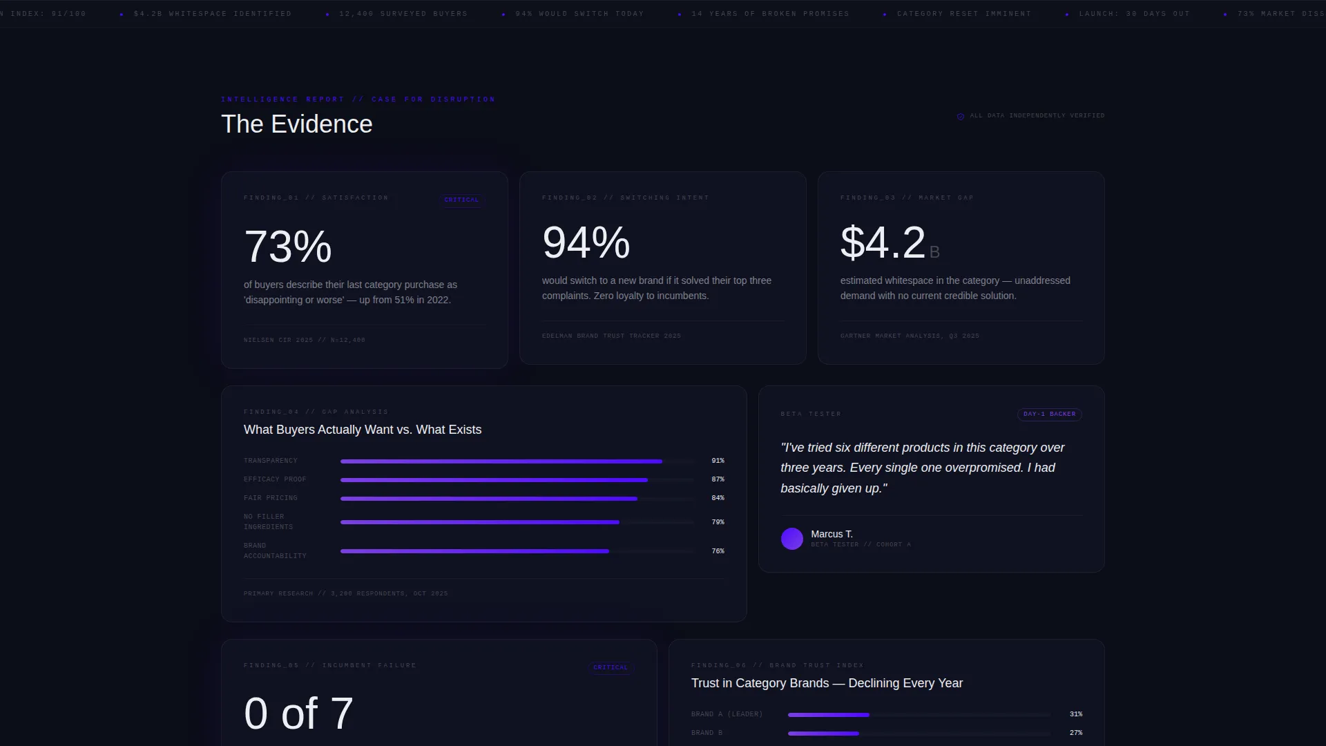 D2C Landing Page Template, Data Command