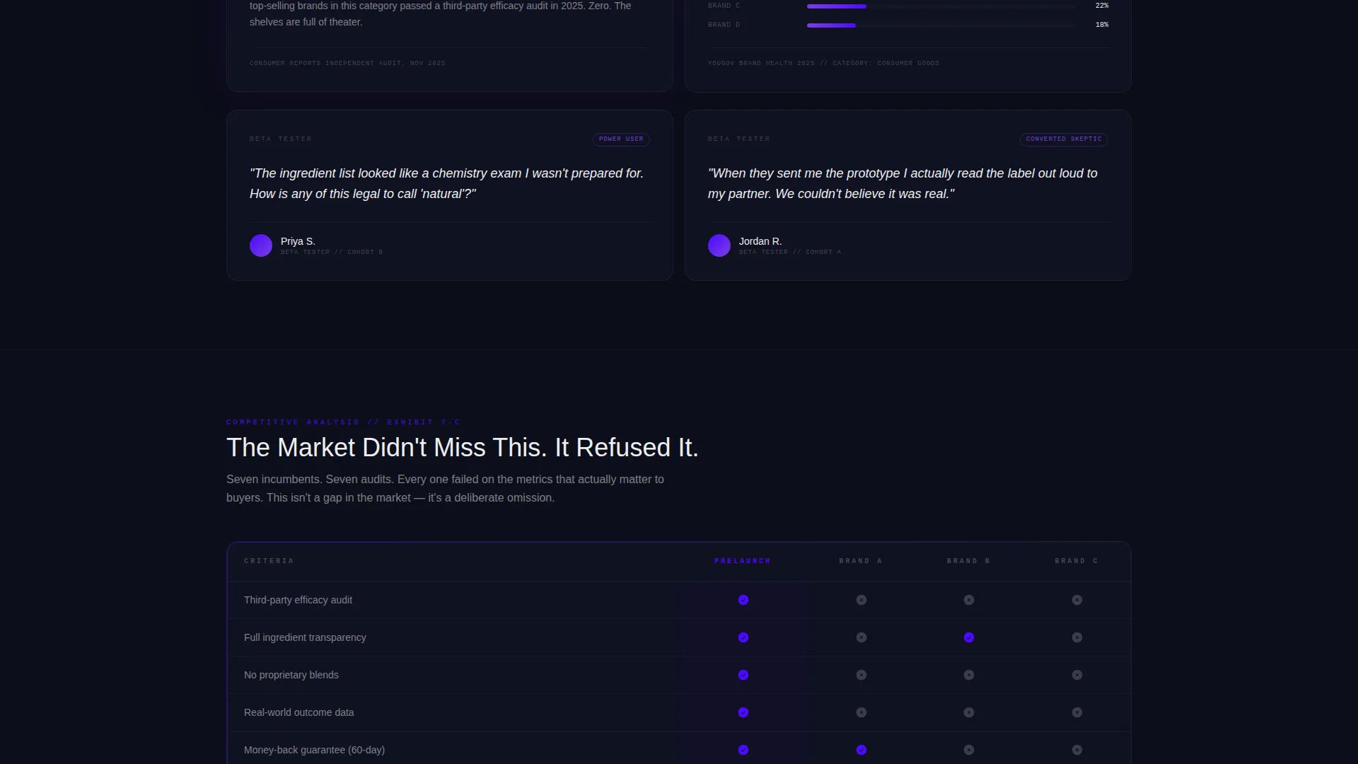 D2C Landing Page Template, Data Command