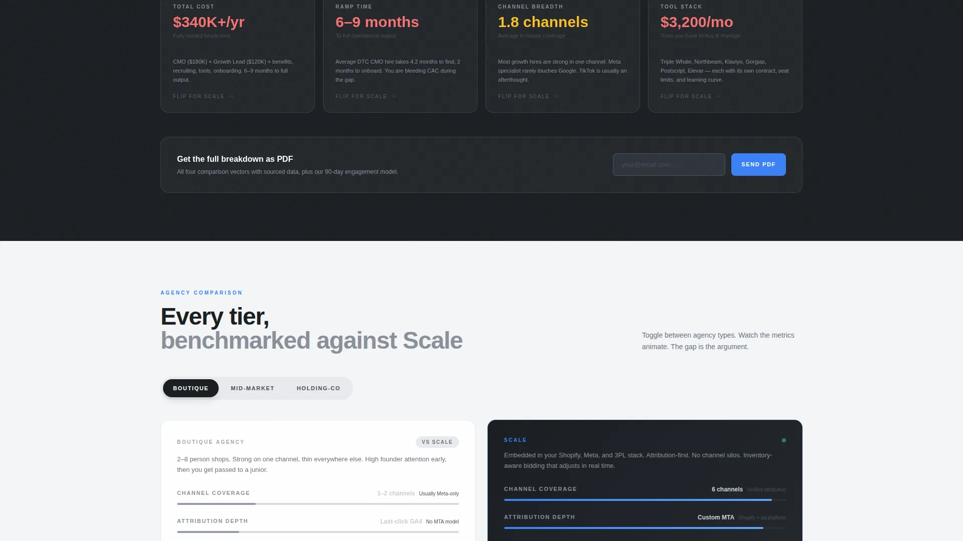D2C Growth Consultancy Landing Page Template
