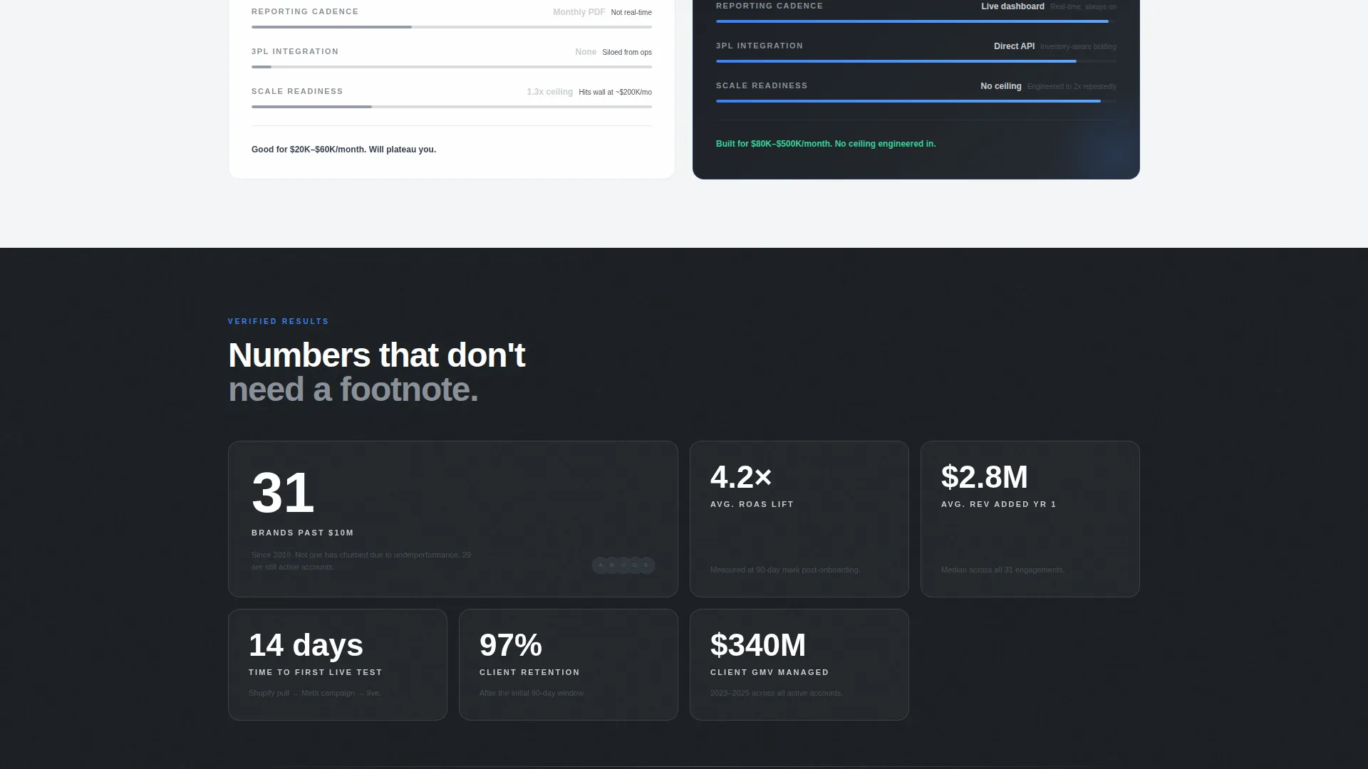 D2C Growth Consultancy Landing Page Template