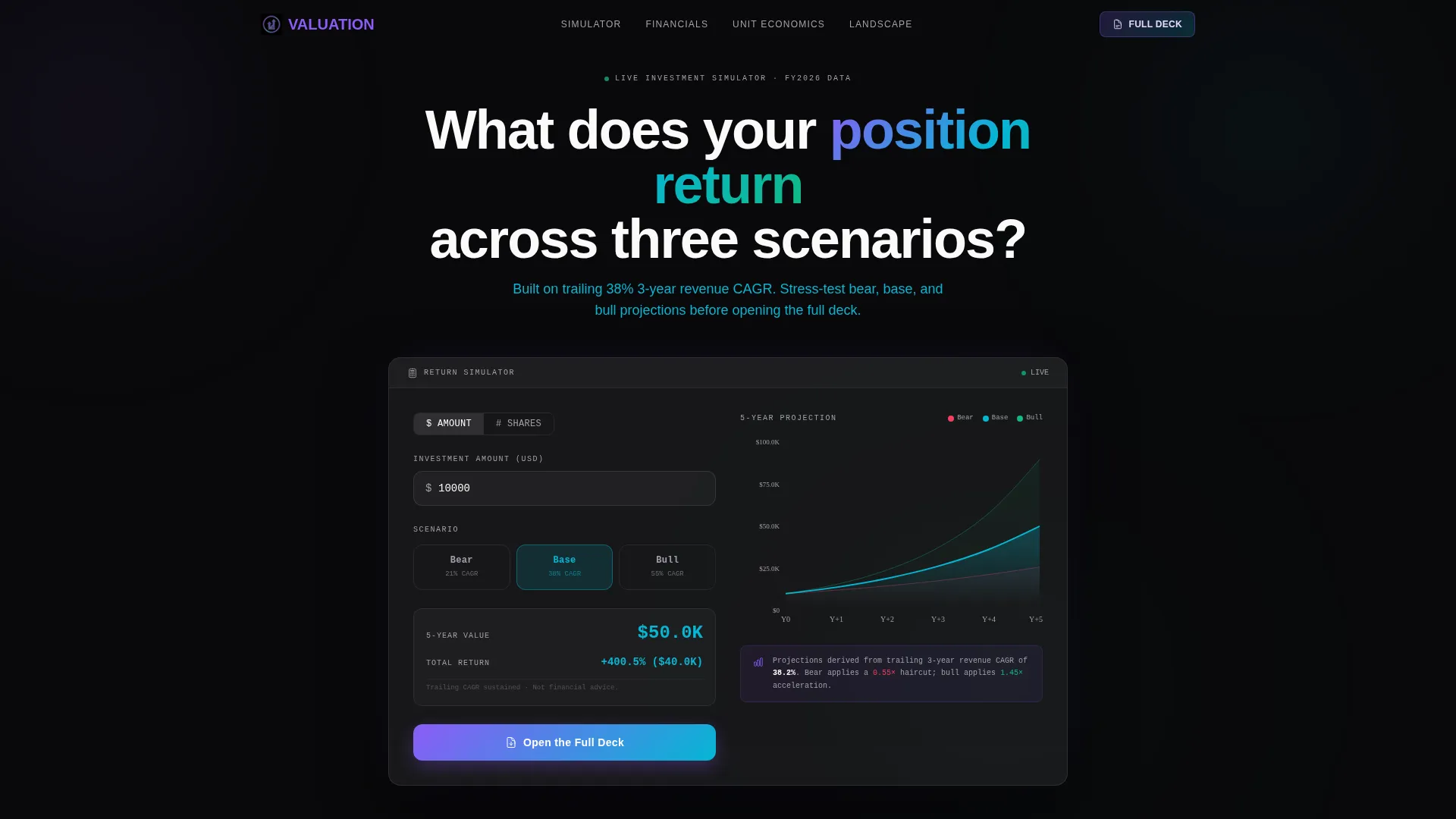 D2C Investor Relations Landing Page Template