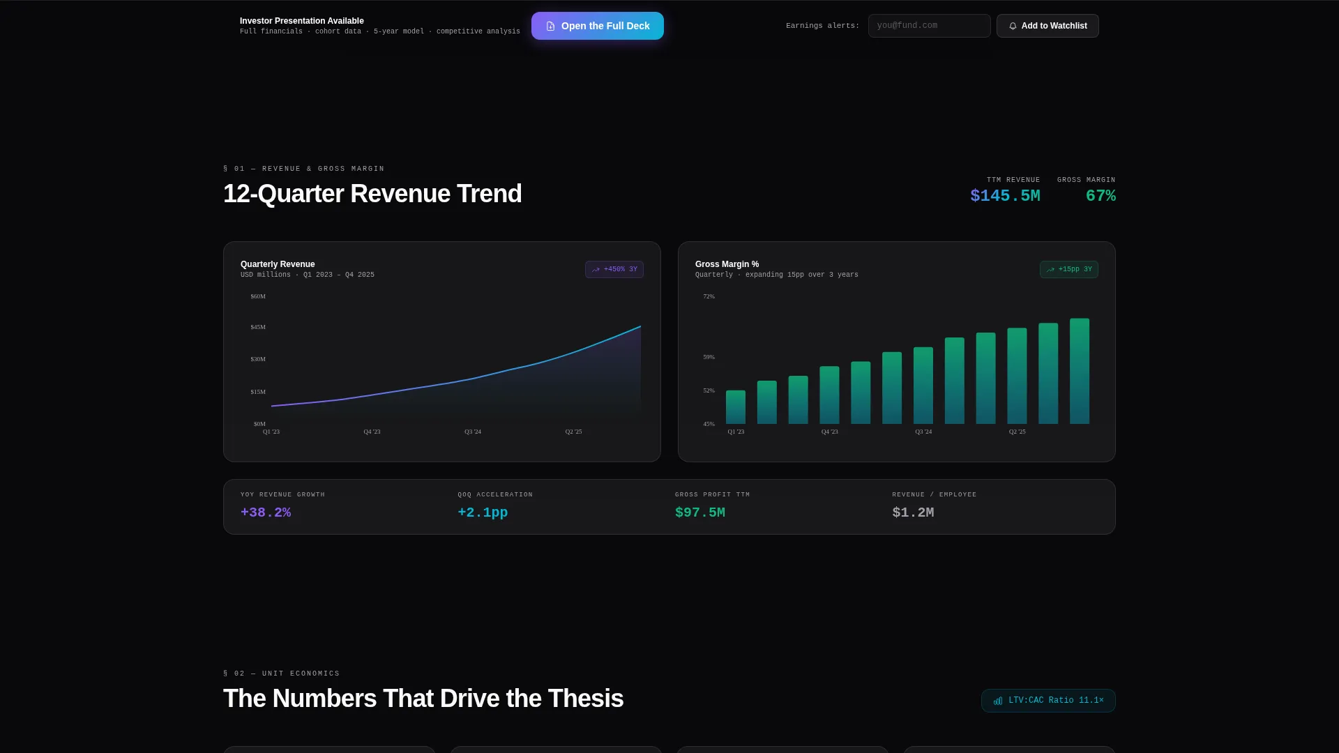 D2C Investor Relations Landing Page Template