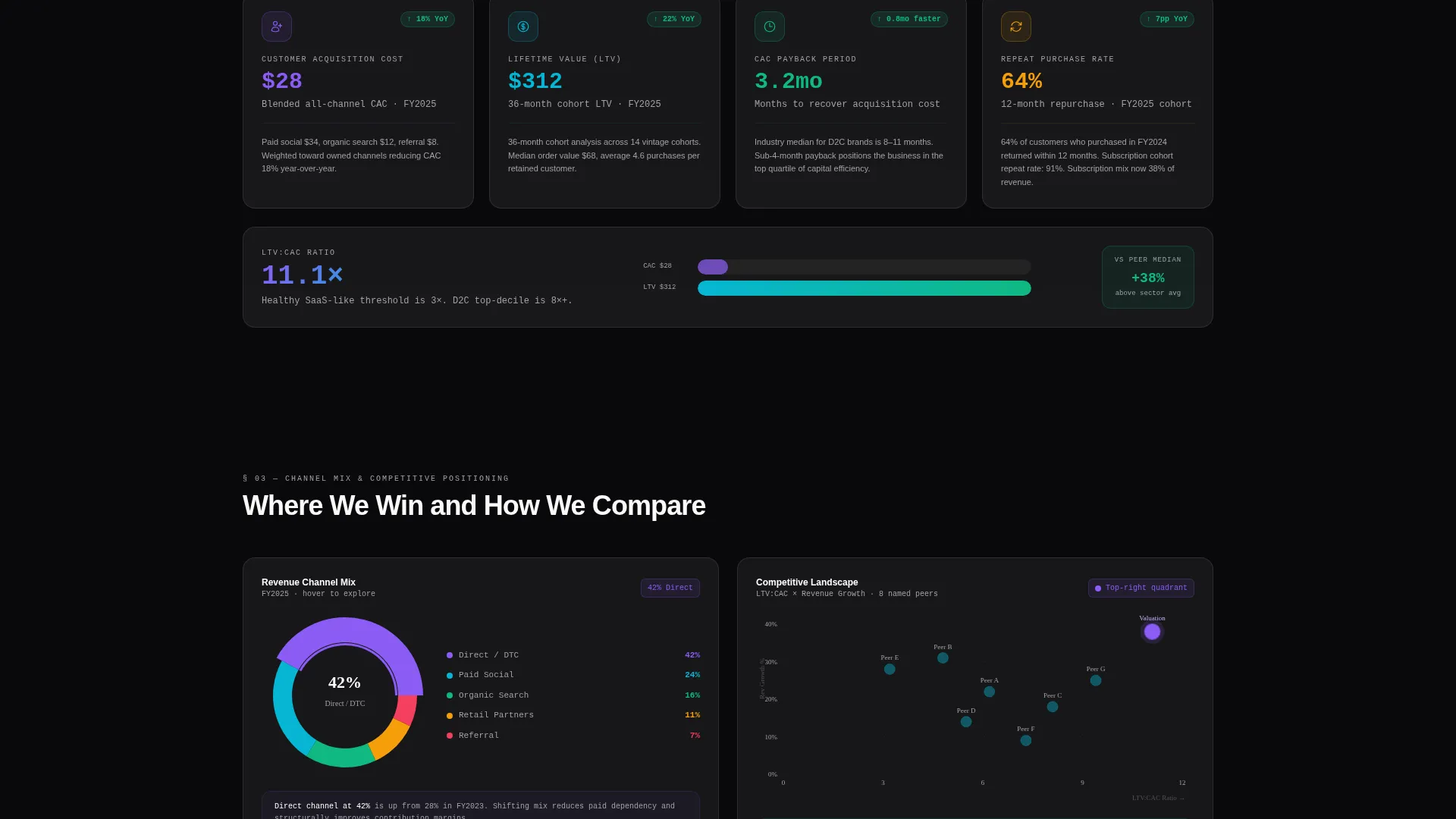 D2C Investor Relations Landing Page Template