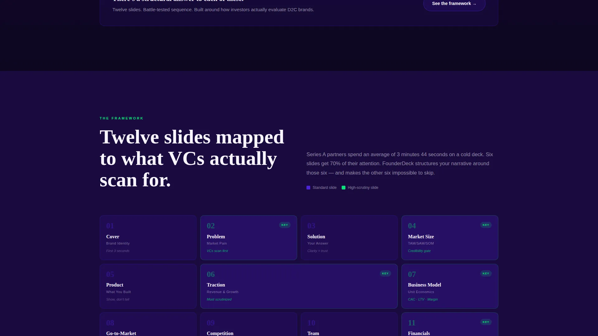 D2C Brand Pitch Deck Landing Page Template