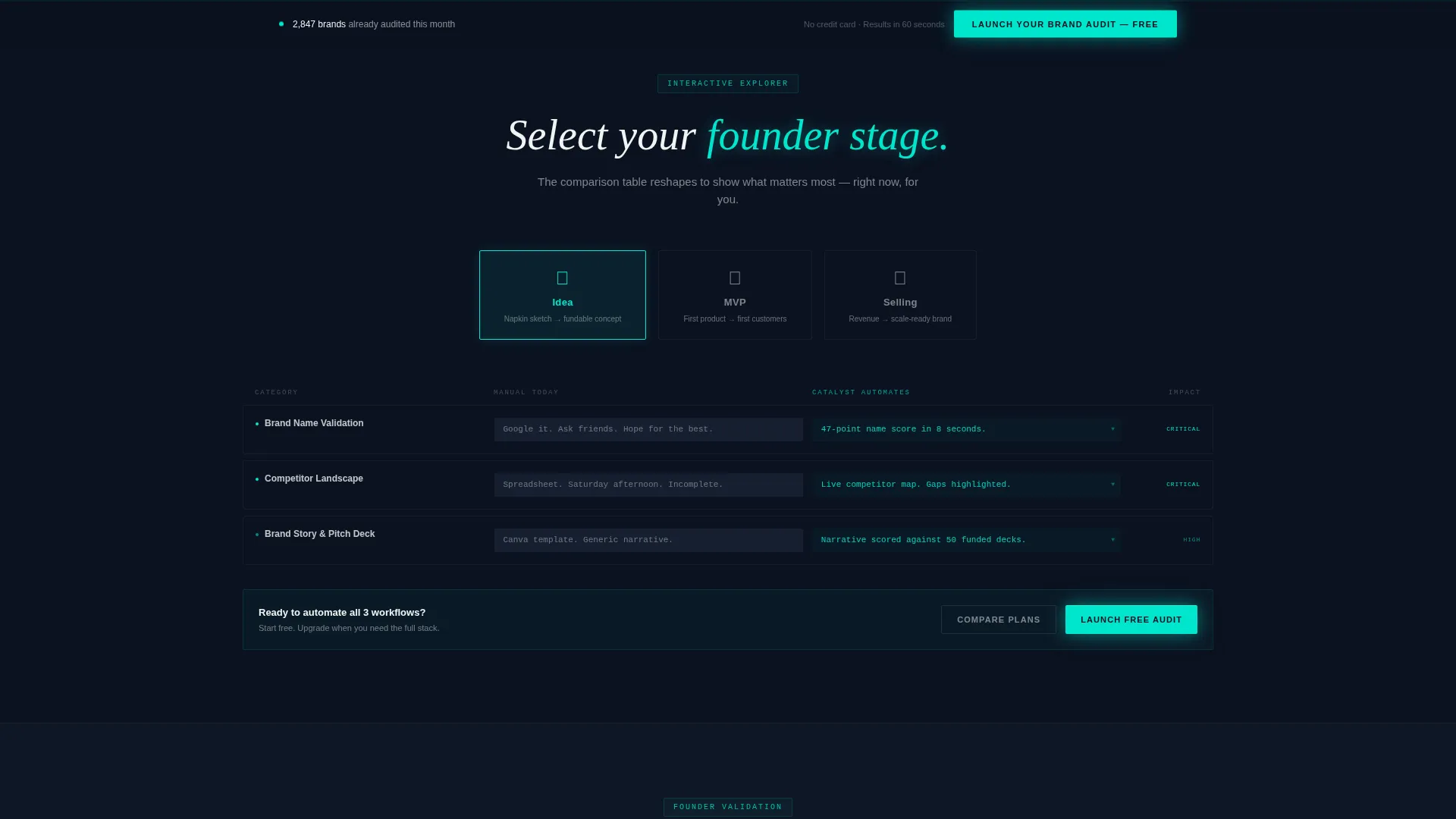 D2C Pre-Seed Brand Landing Page Template