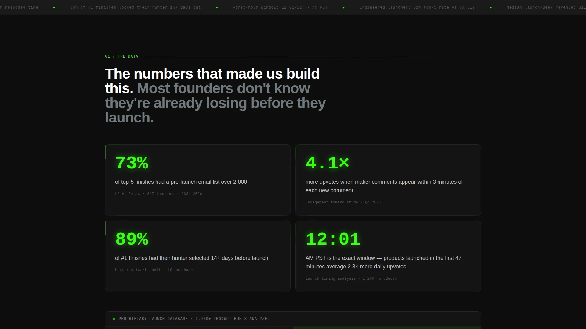 D2C Product Hunt Launch Landing Page Template