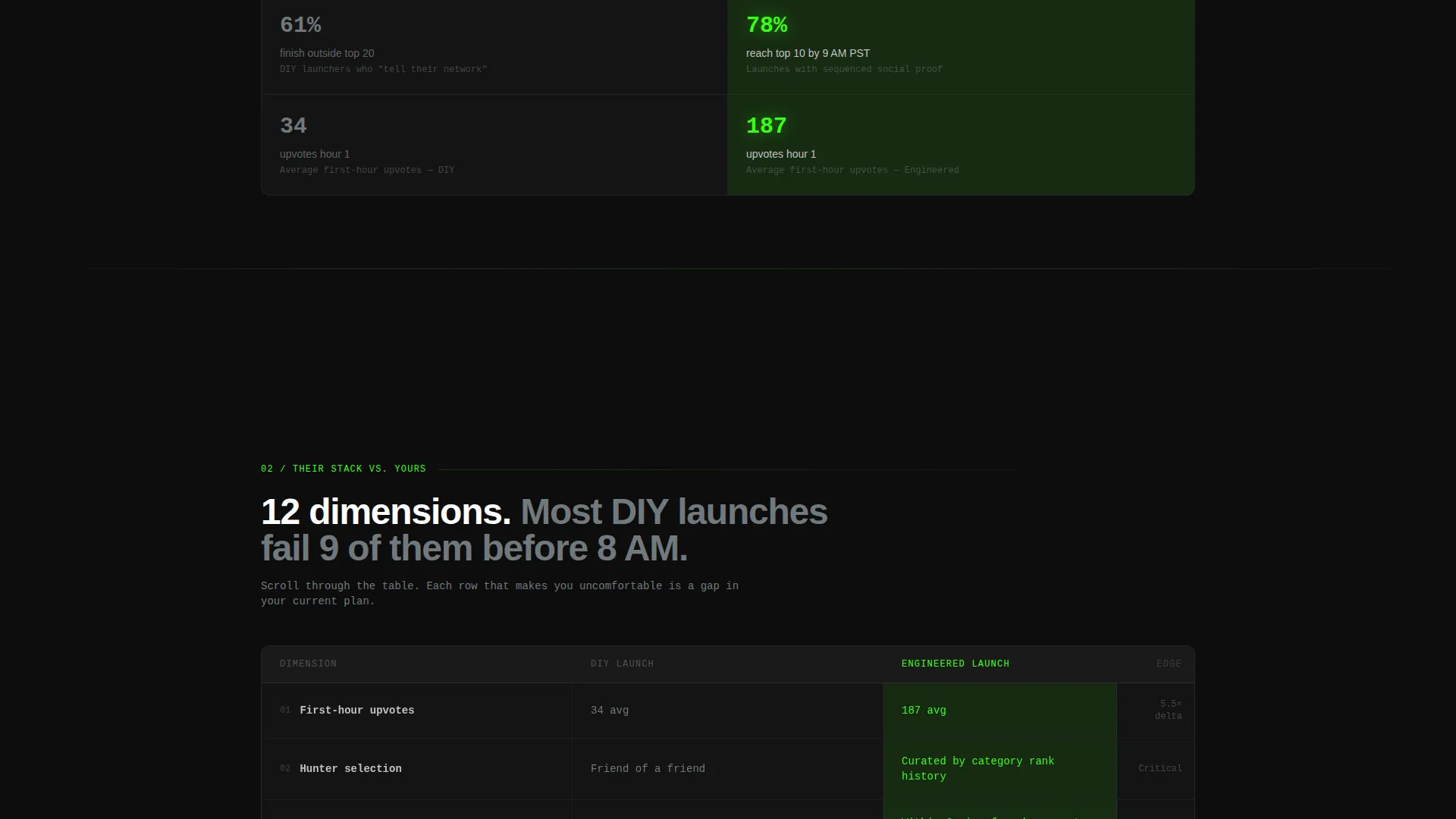 D2C Product Hunt Launch Landing Page Template