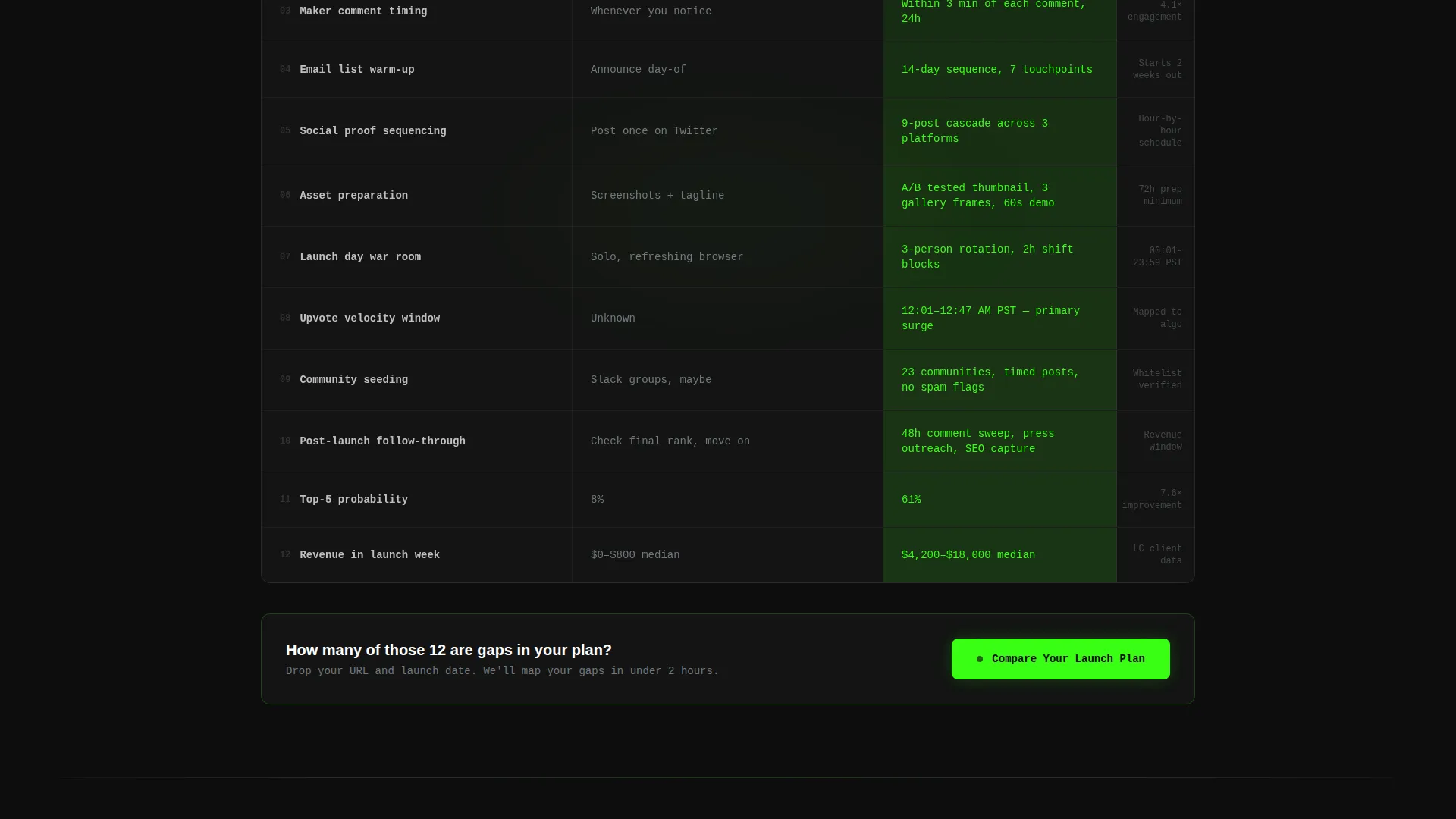 D2C Product Hunt Launch Landing Page Template