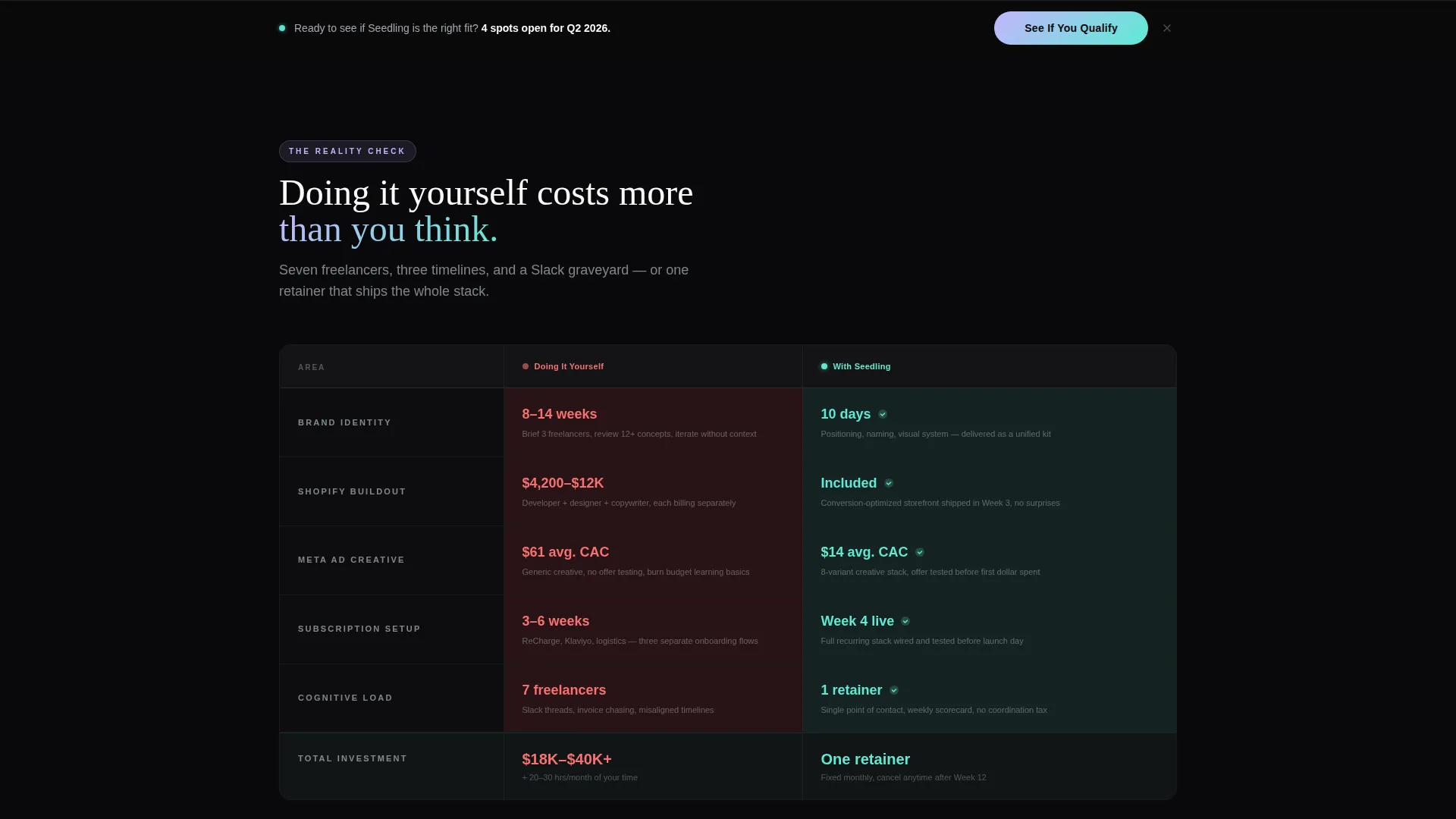 D2C Seed Stage Startup Landing Page Template