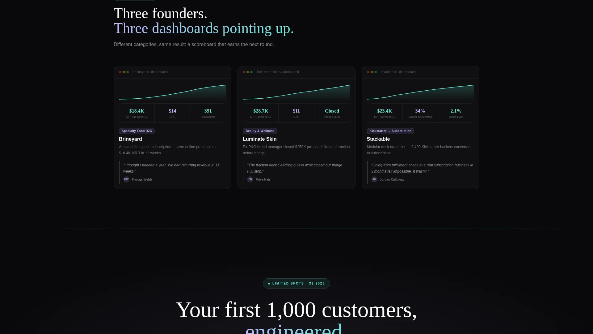 D2C Seed Stage Startup Landing Page Template