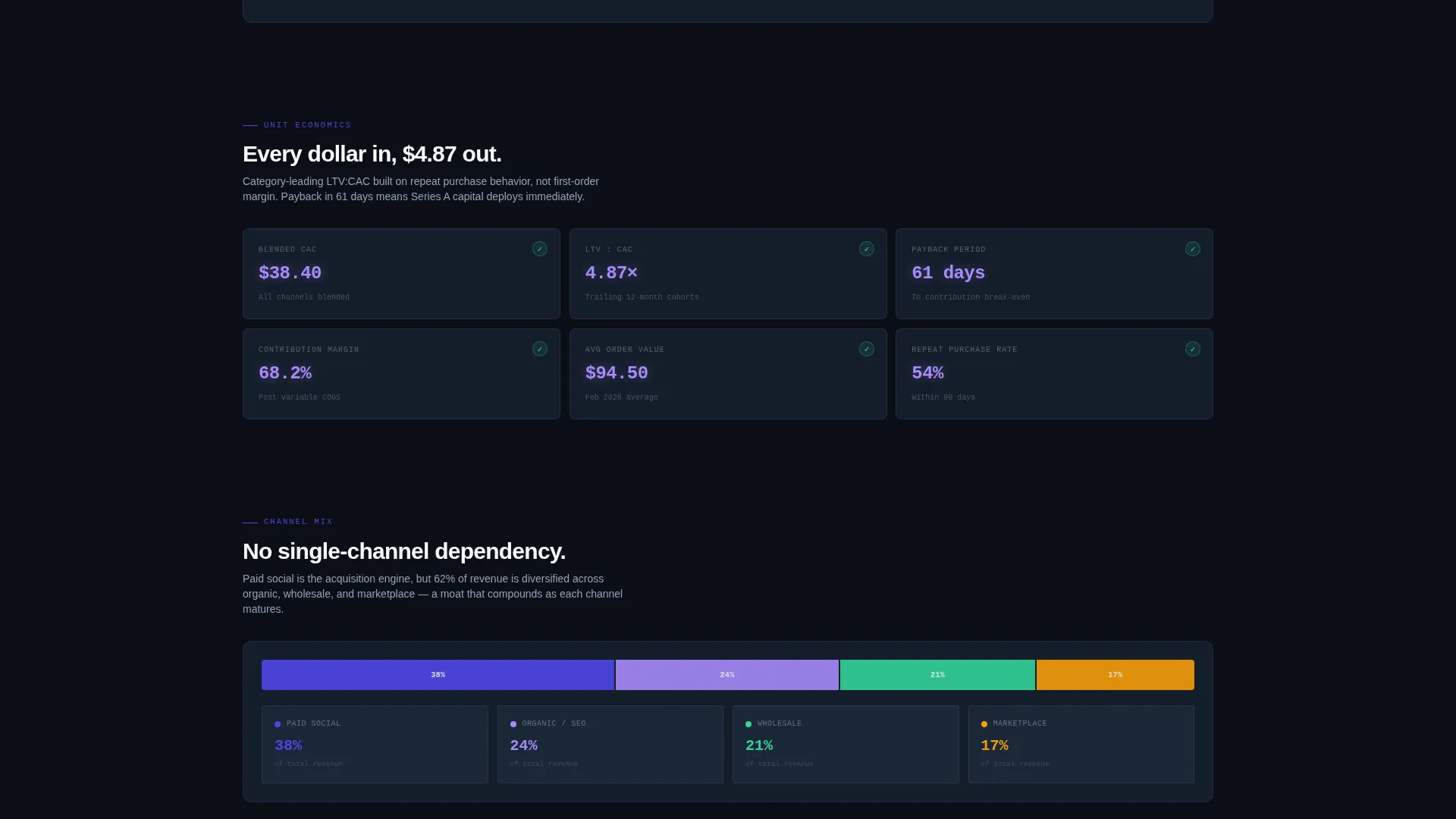 D2C Series A Investor Landing Page Template