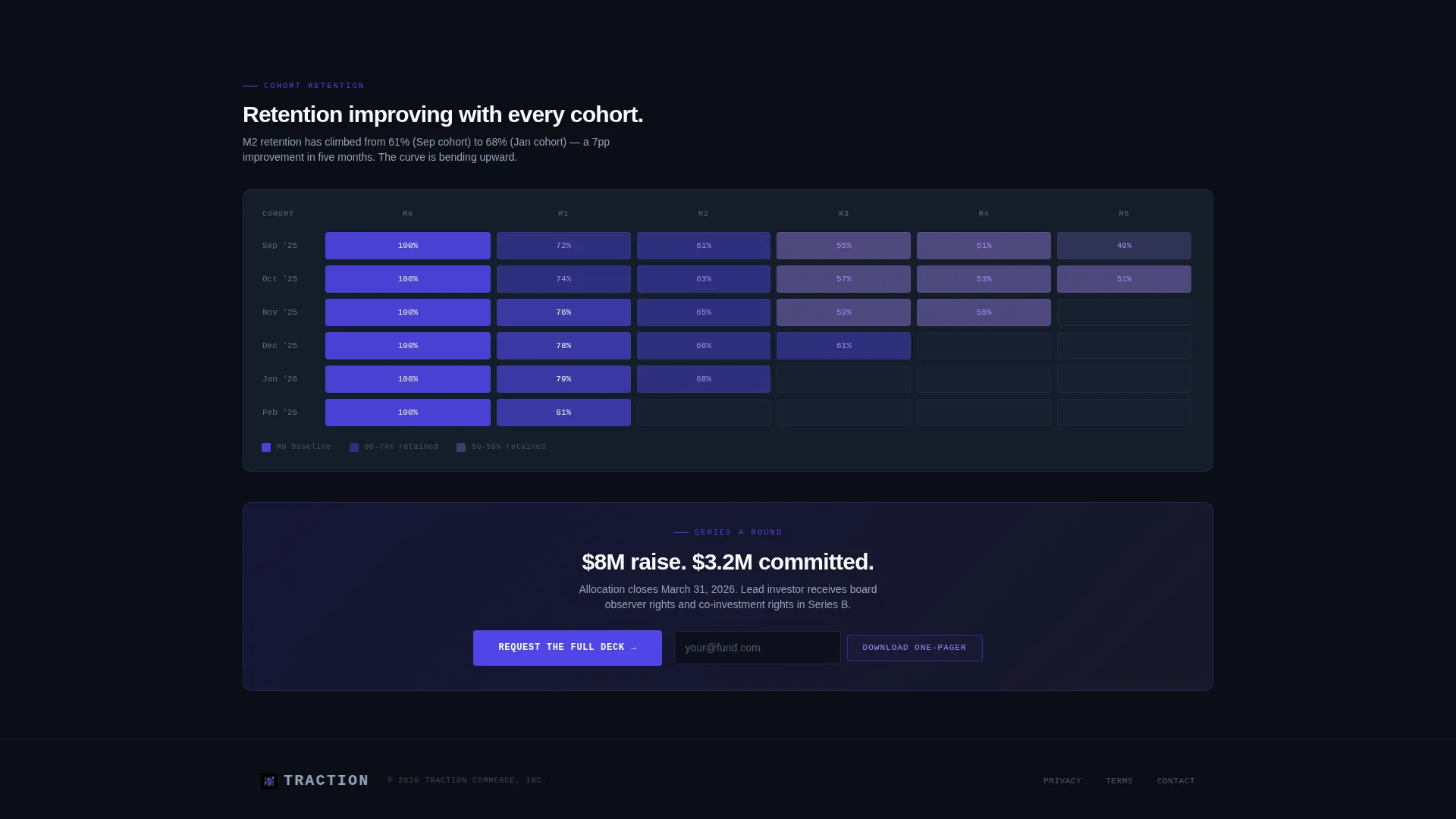 D2C Series A Investor Landing Page Template