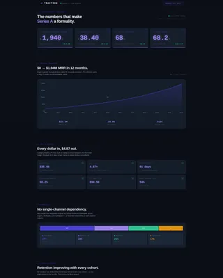 D2C Series A Investor Landing Page Template