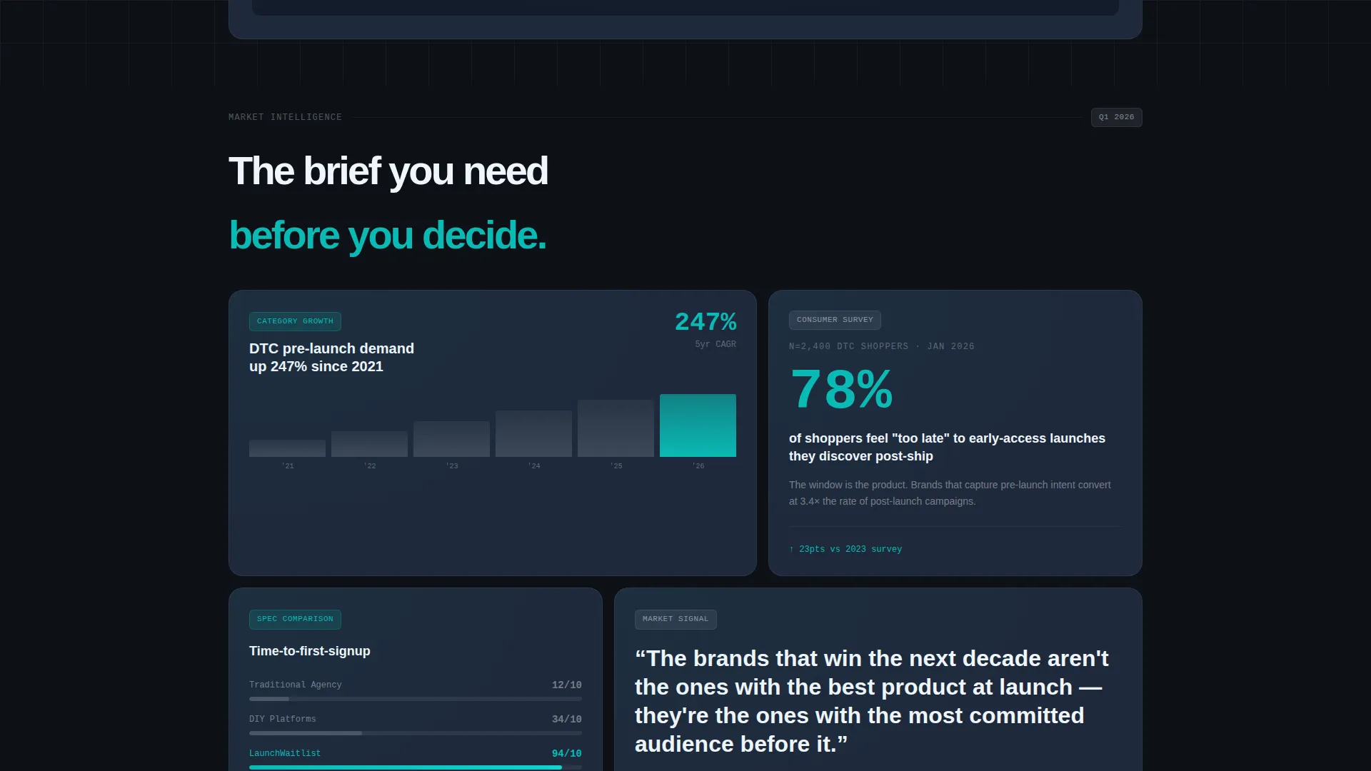 Powerful D2C Landing Page Template