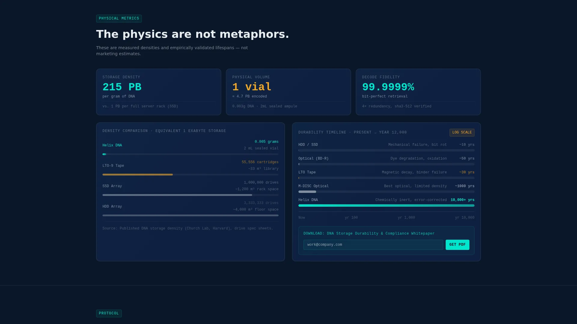 DNA Data Storage Landing Page Template