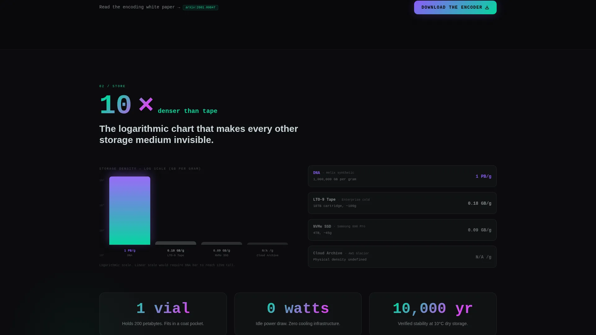 DNA Data Storage Landing Page Template