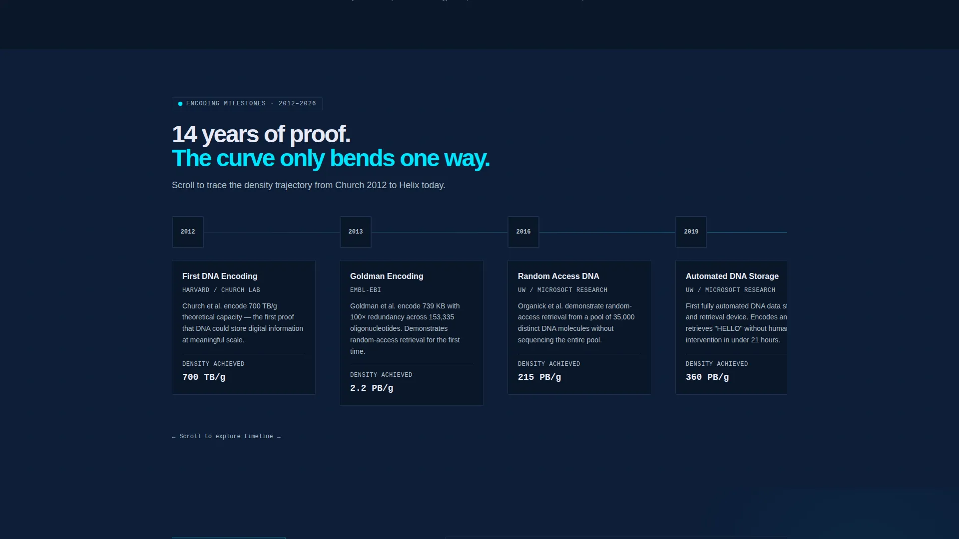 DNA Archive Landing Page Template