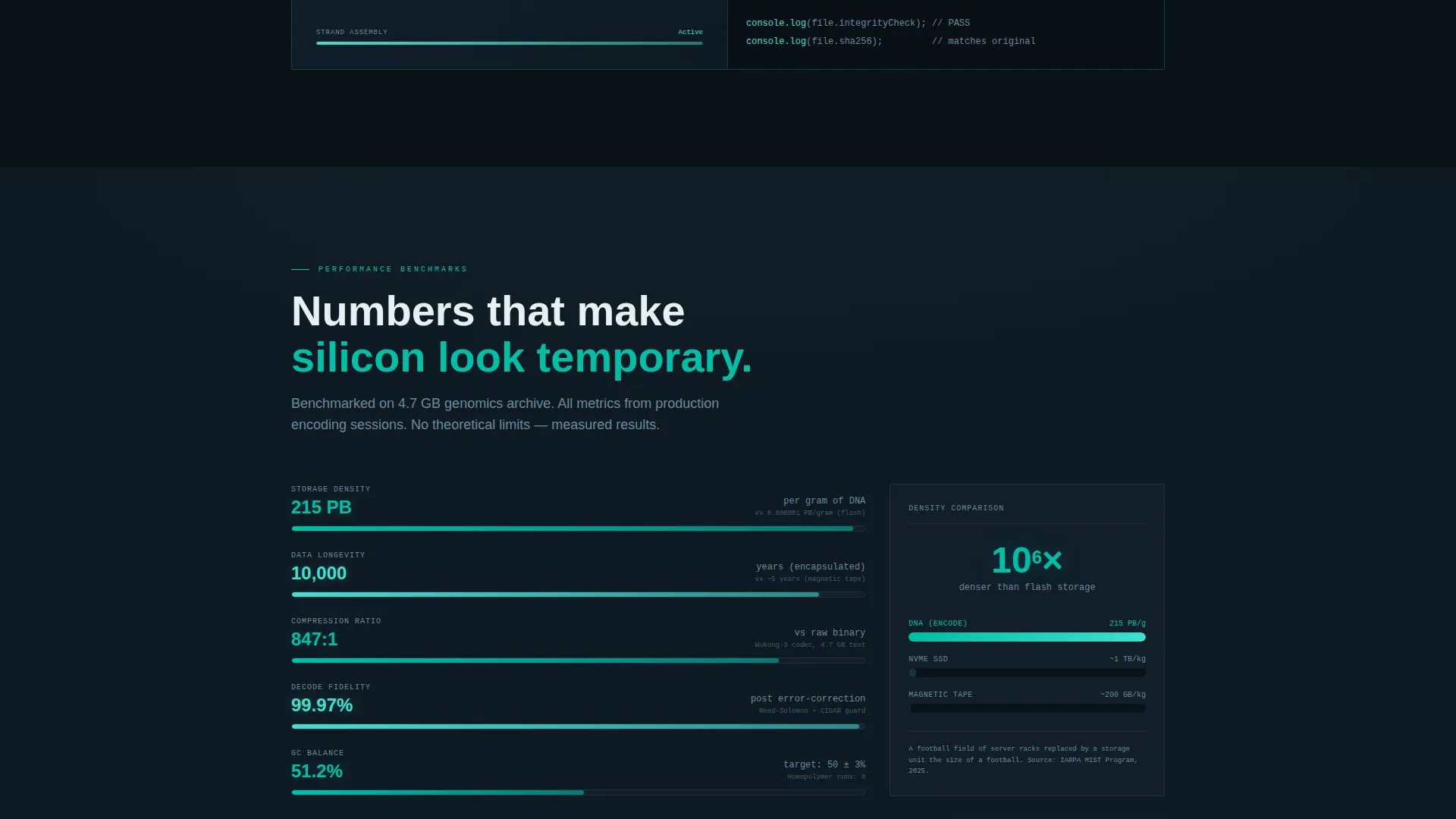 DNA Data Storage Landing Page Template