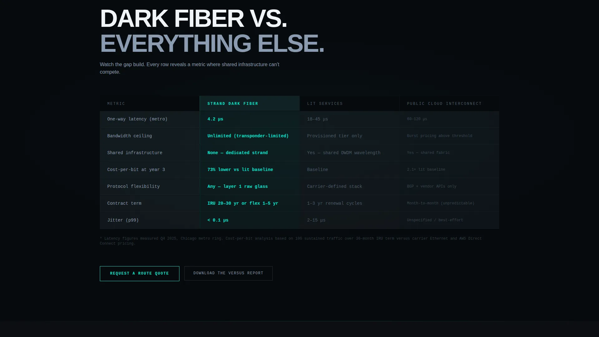 Dark Fiber Provider Landing Page Template