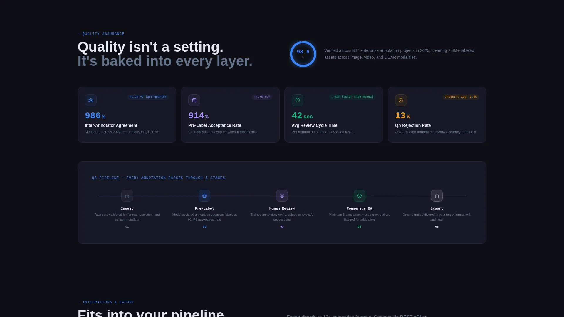 Certified Advanced Tech & AI Platforms Comparison Website Template