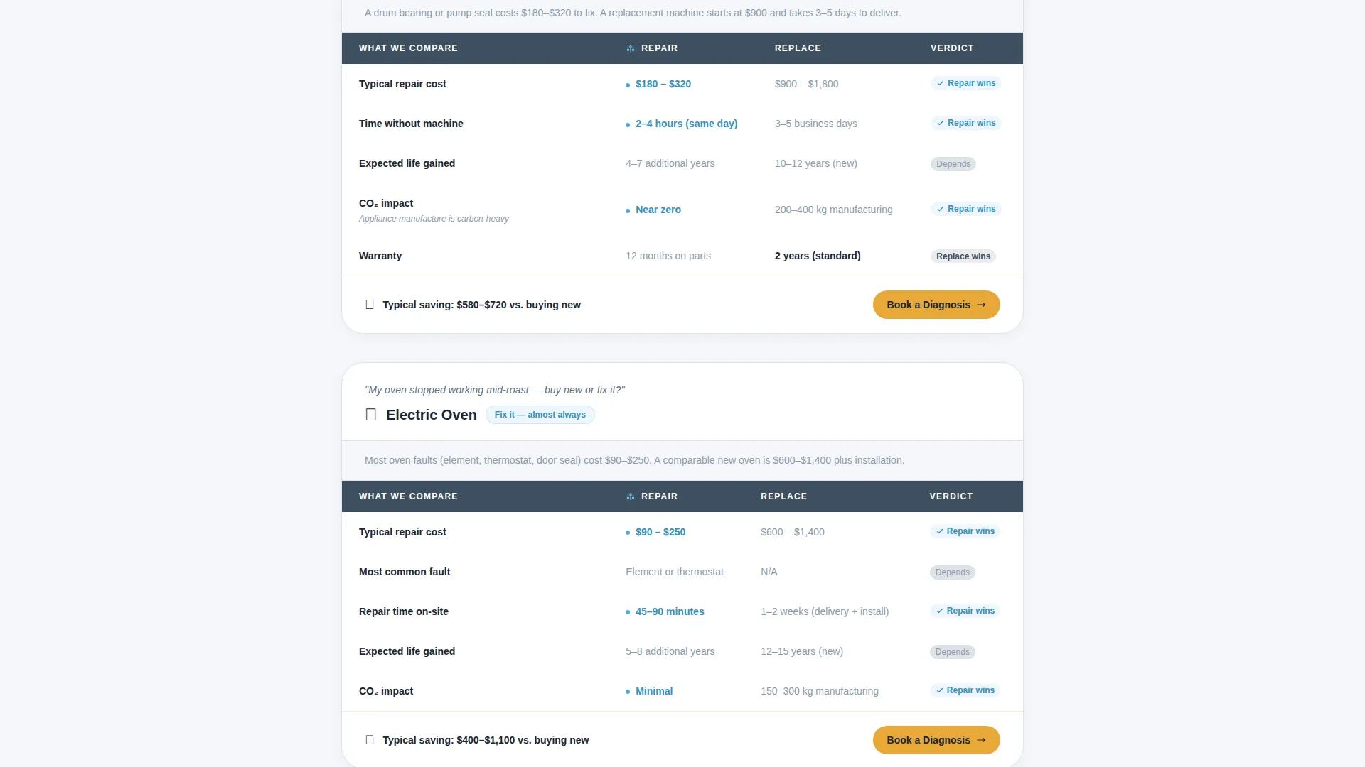 Certified Appliance Technician | Free Website Template | Rocket