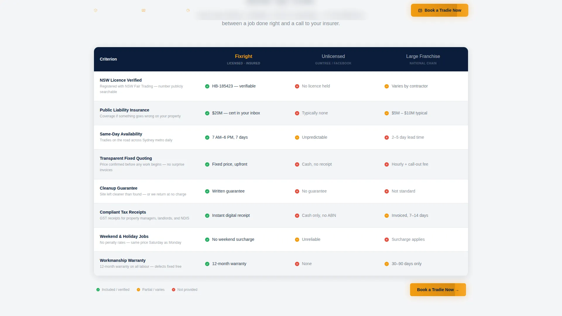 Trusted Handyman | Free Website Template | Rocket