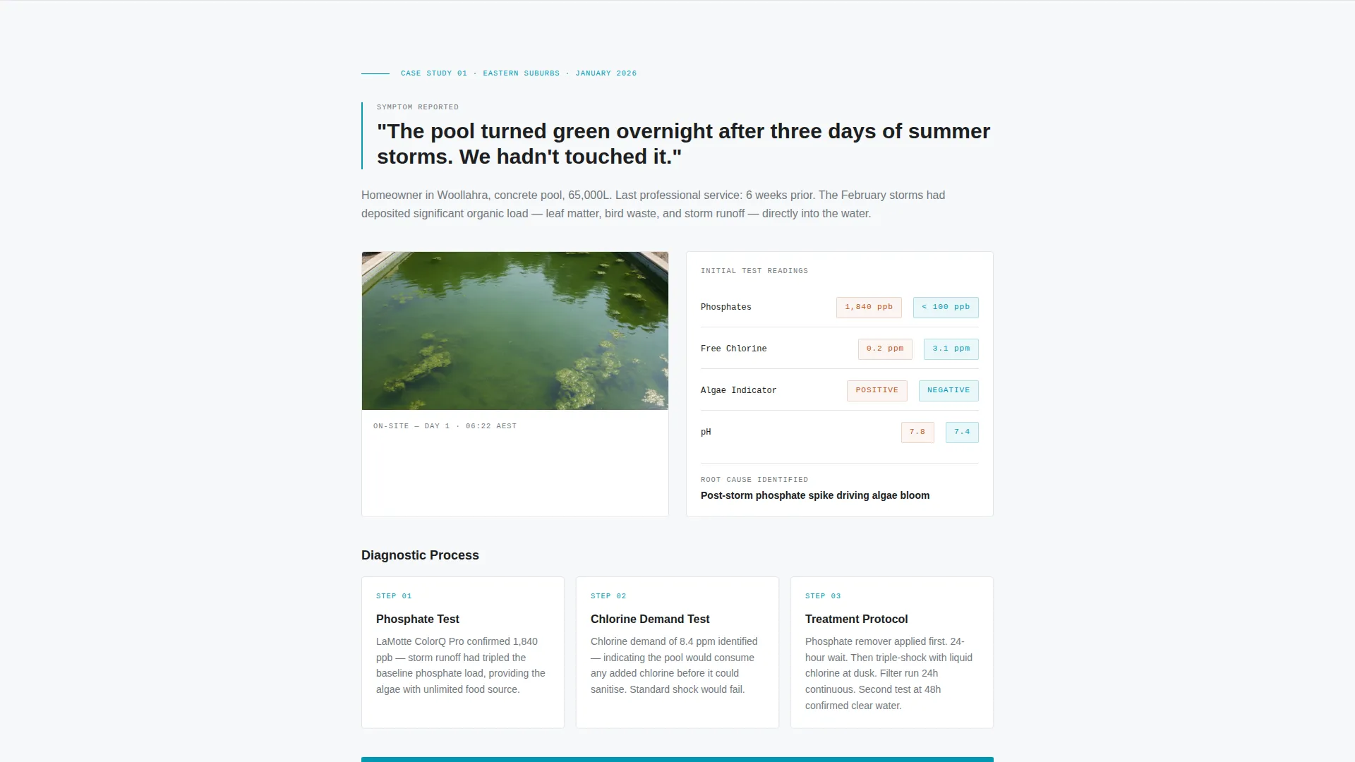 Diagnostic Poolcare | Free Website Template | Rocket