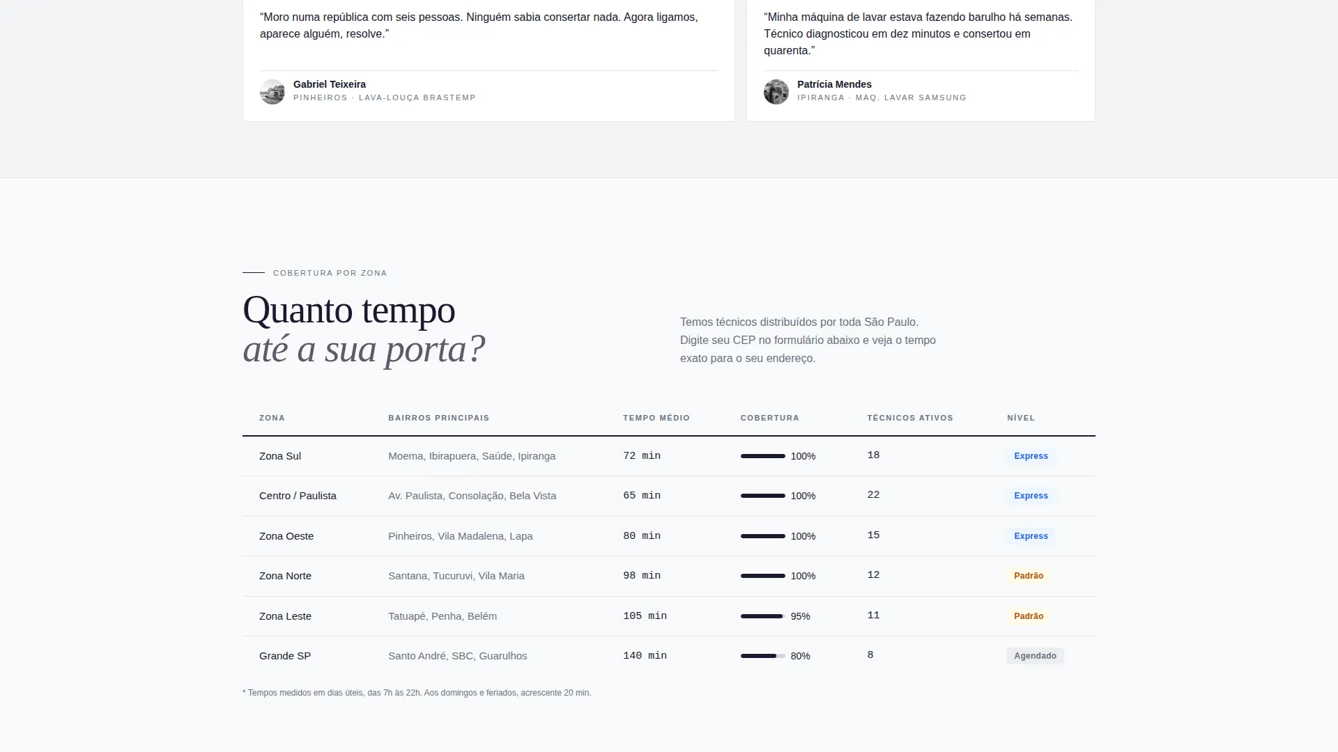 Appliance Repair Landing Page Template