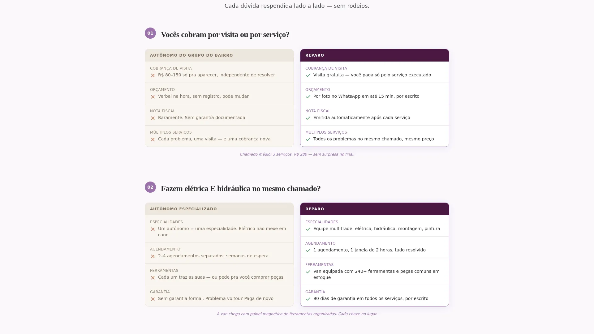 Handyman Service Comparison Table Landing Page