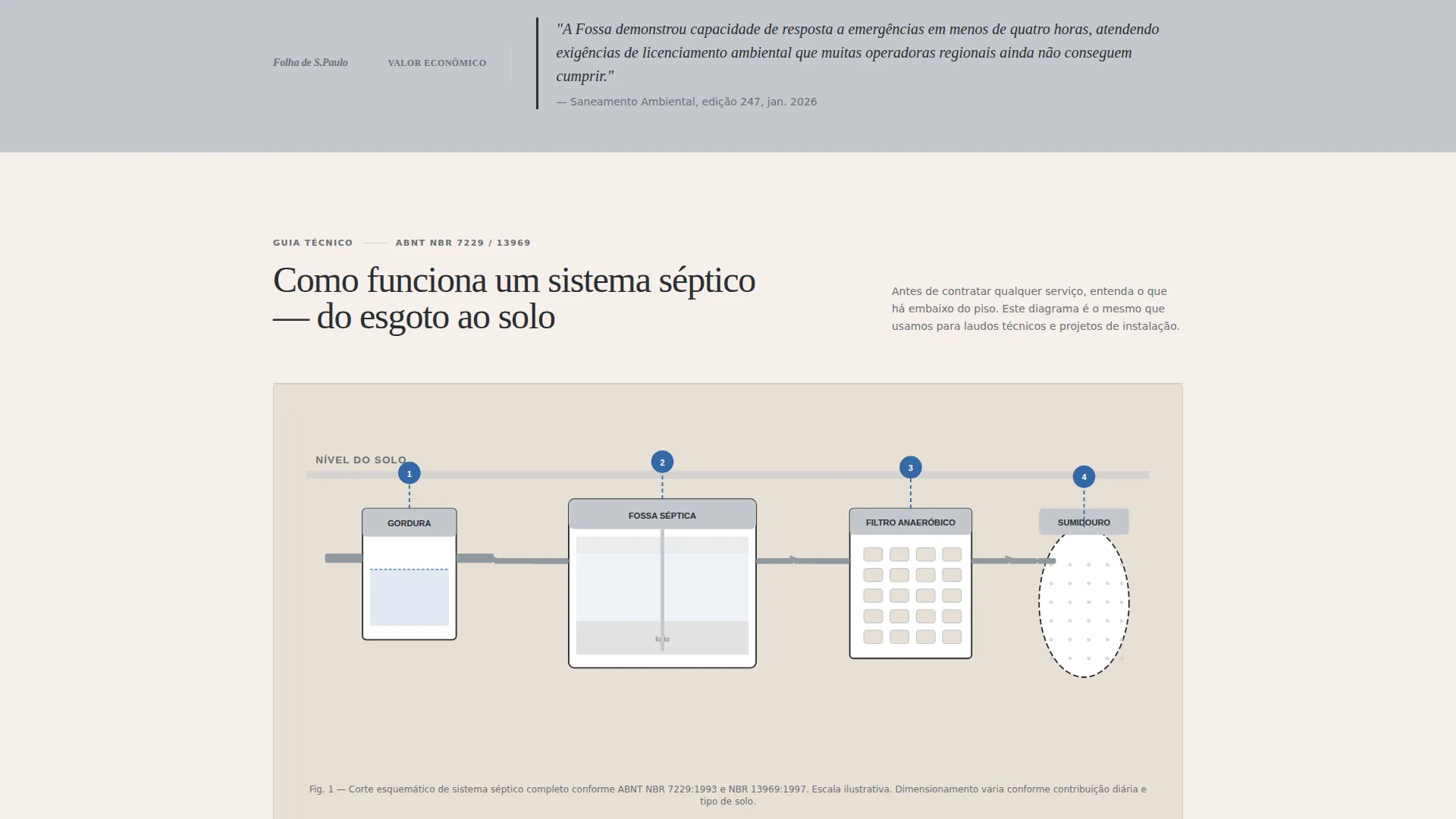 Septic Services Editorial Landing Page Template