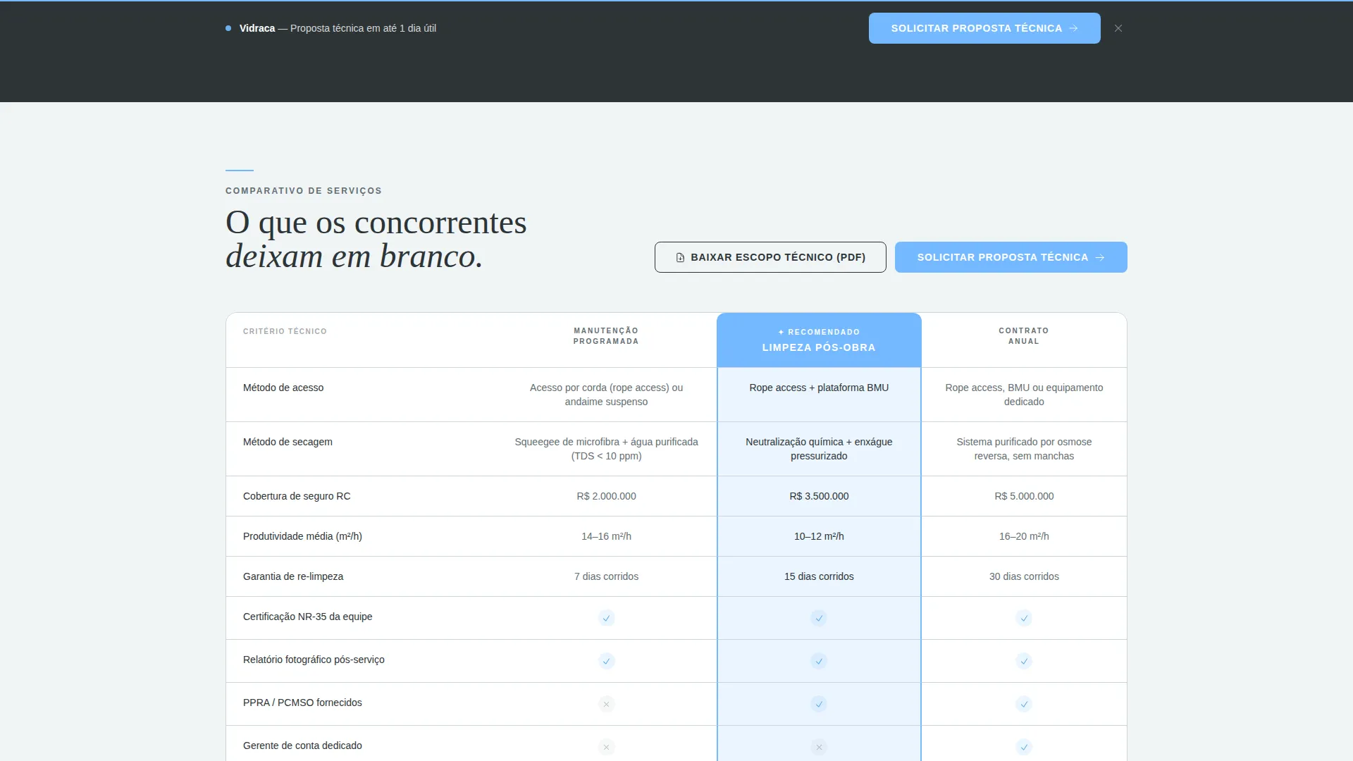 B2B Window Cleaning Comparison Landing Page Template
