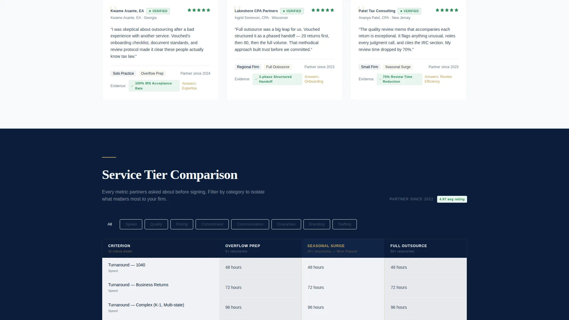 Tax Preparer Partnership Landing Page Template