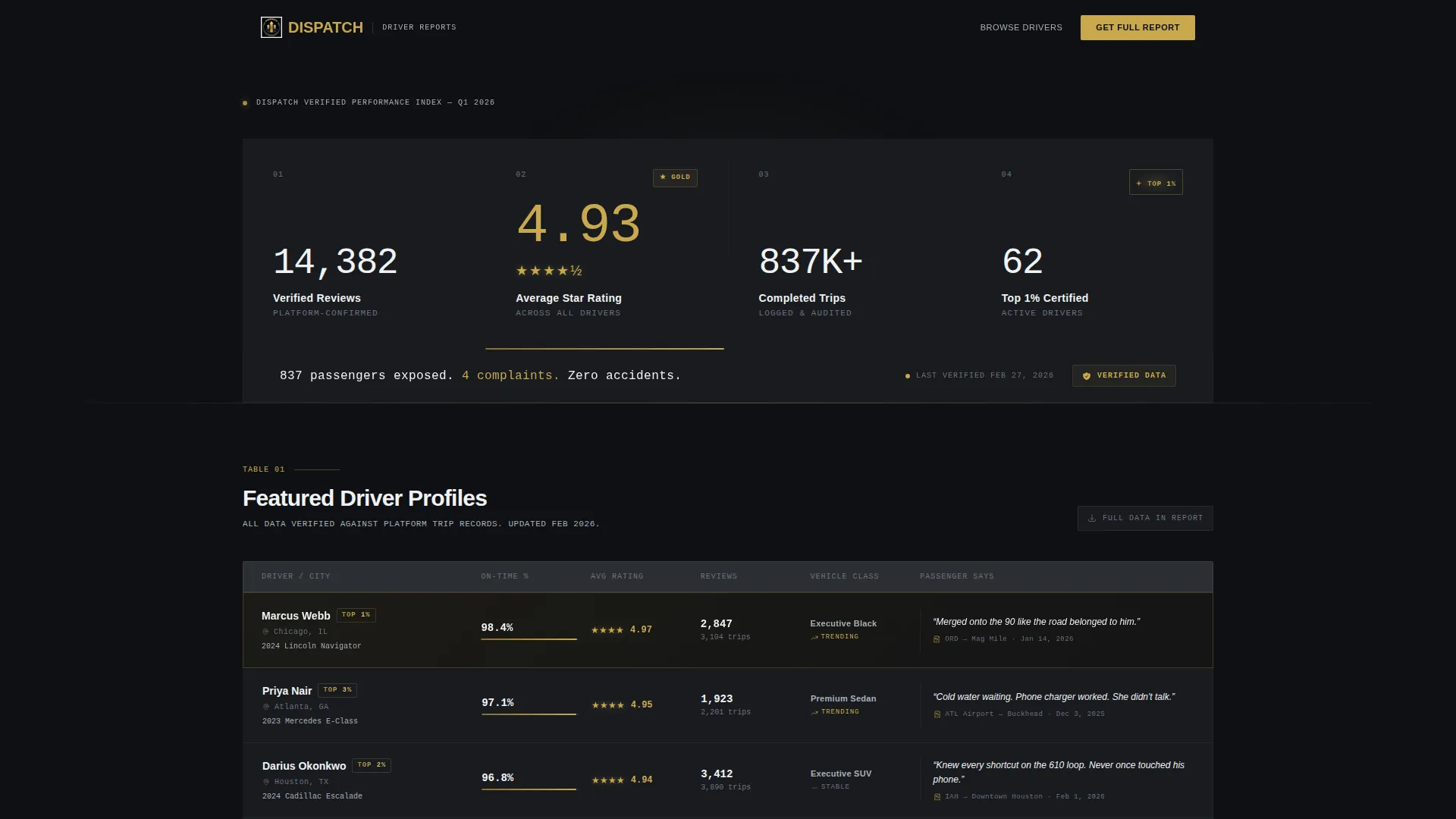 Rideshare Driver Reviews & Comparison Landing Page