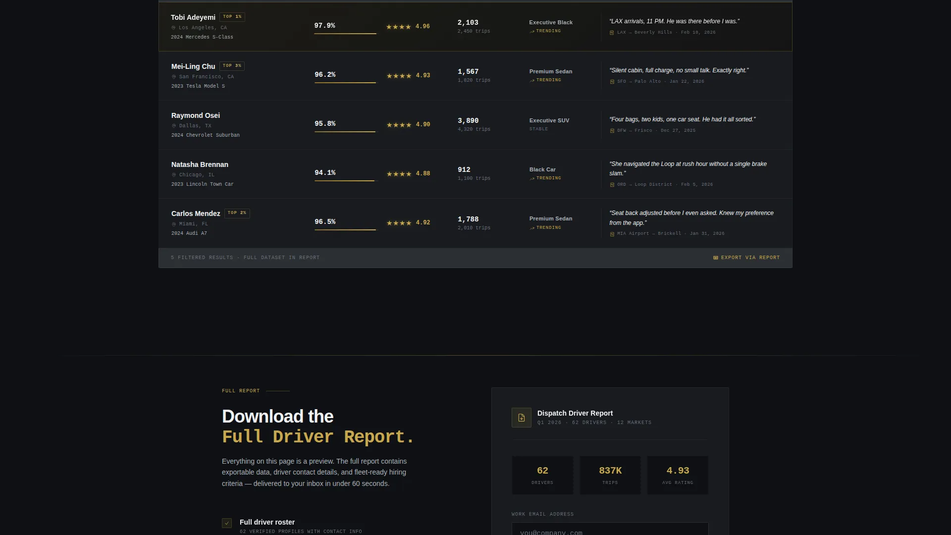 Rideshare Driver Reviews & Comparison Landing Page
