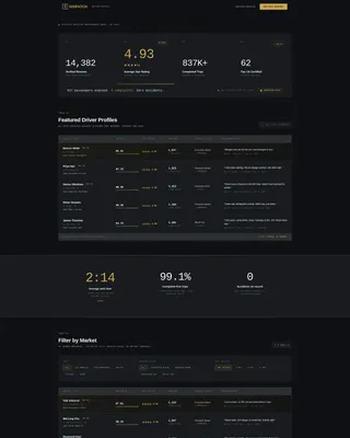Rideshare Driver Reviews & Comparison Landing Page