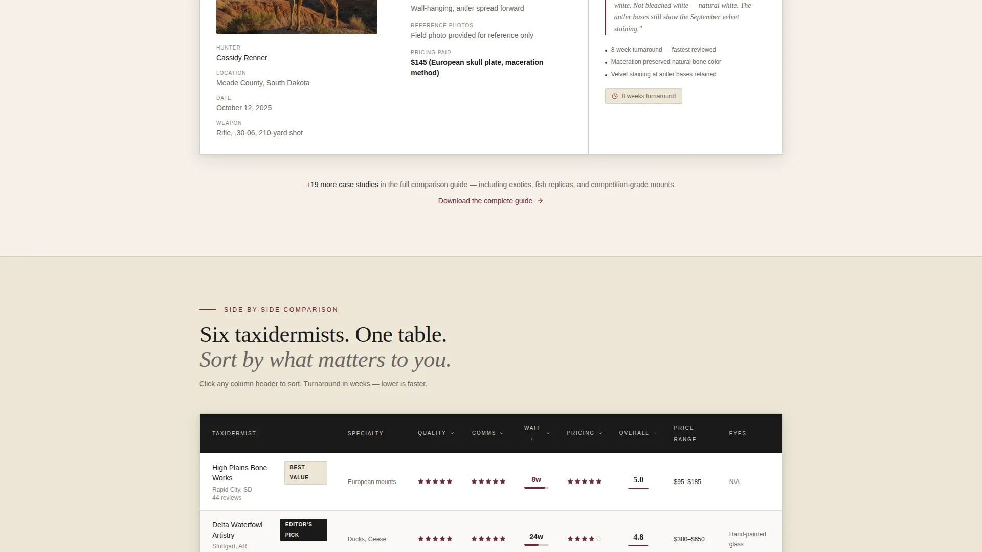 Taxidermist Review Comparison Landing Page Template