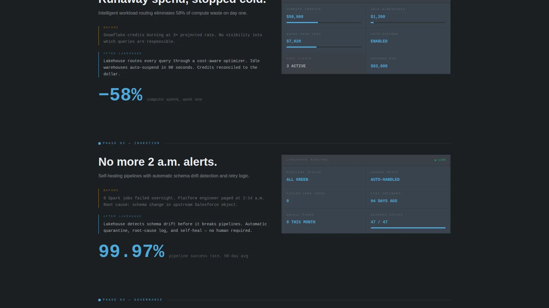 Data Lakehouse Managed Service Landing Page Template