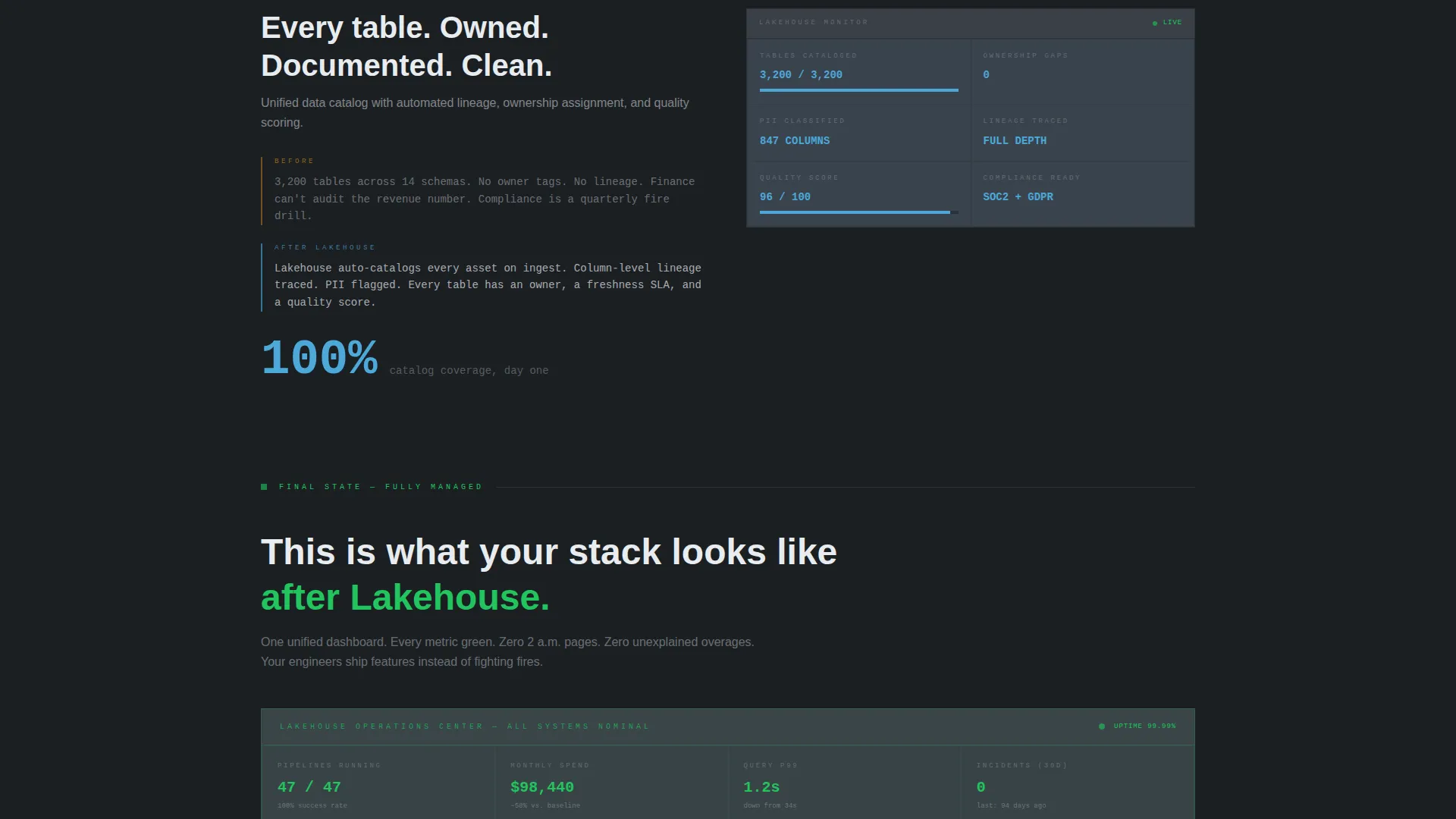Data Lakehouse Managed Service Landing Page Template