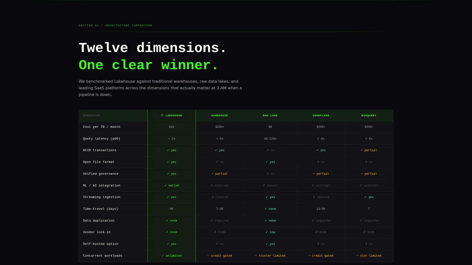 Unified Data Platform Landing Page Template